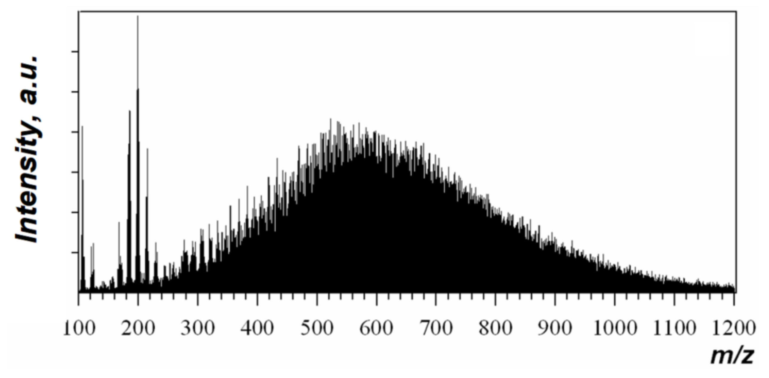 Energies 15 04026 g005