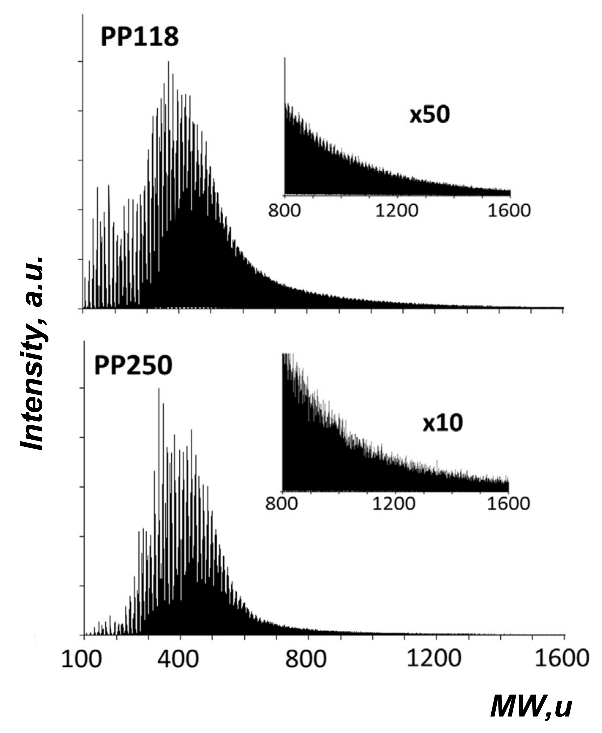 Energies 15 04026 g007