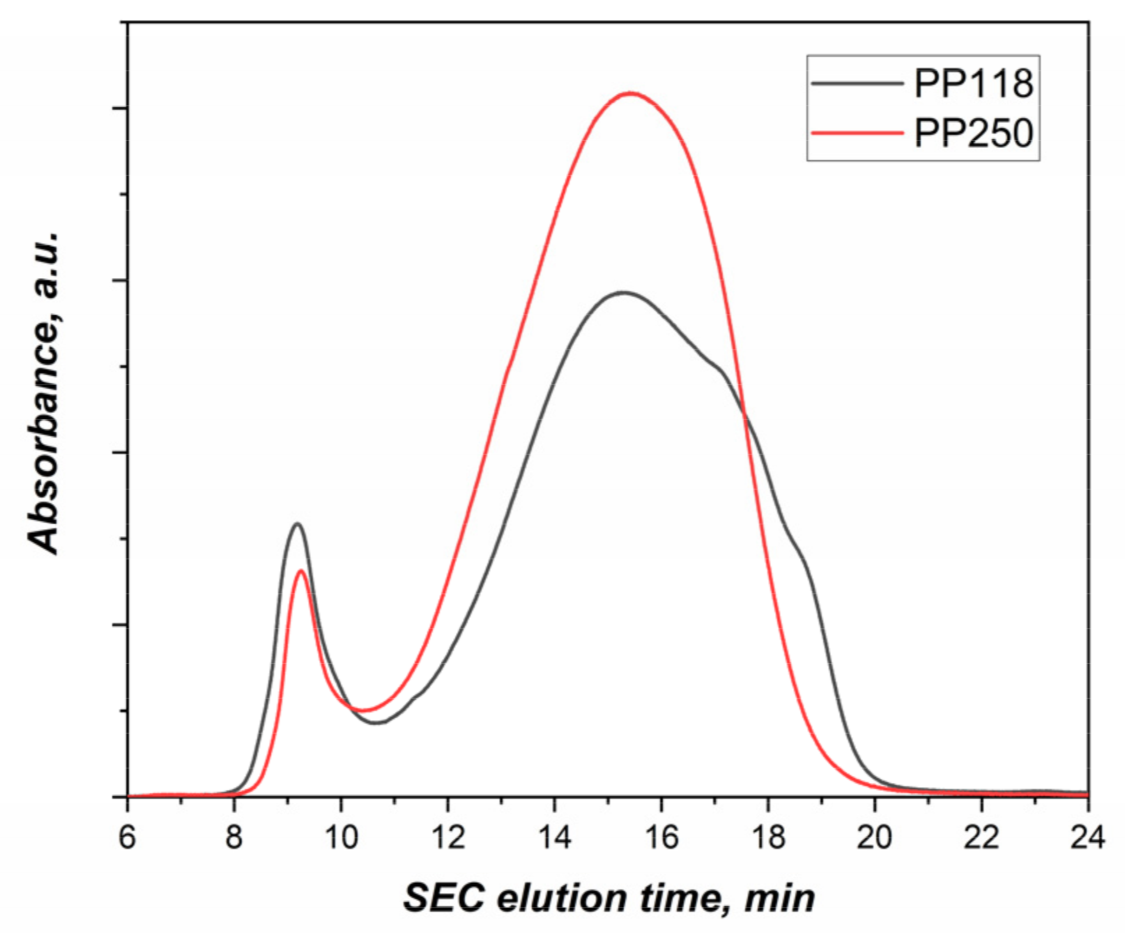 Energies 15 04026 g009