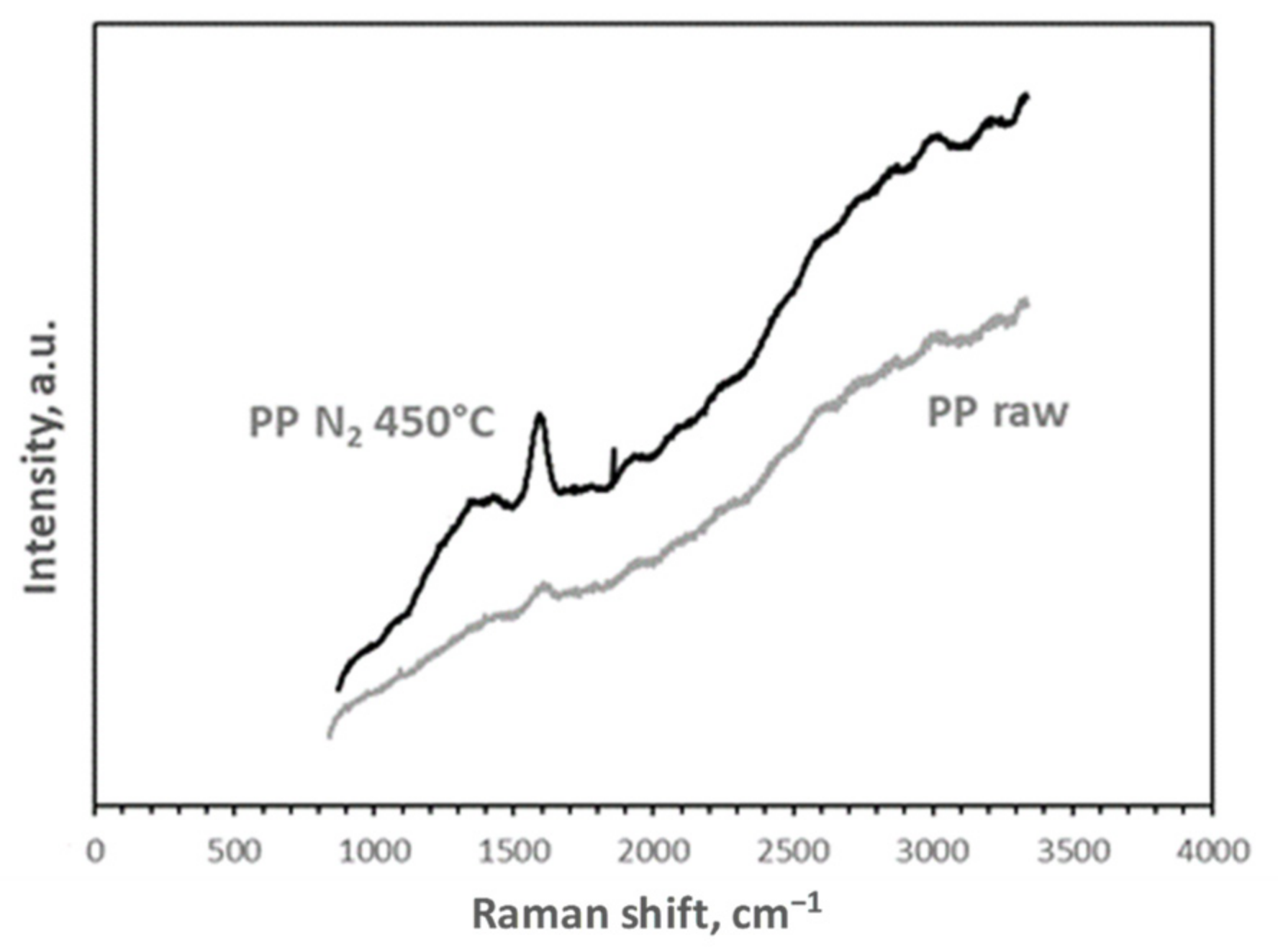 Energies 15 04026 g010