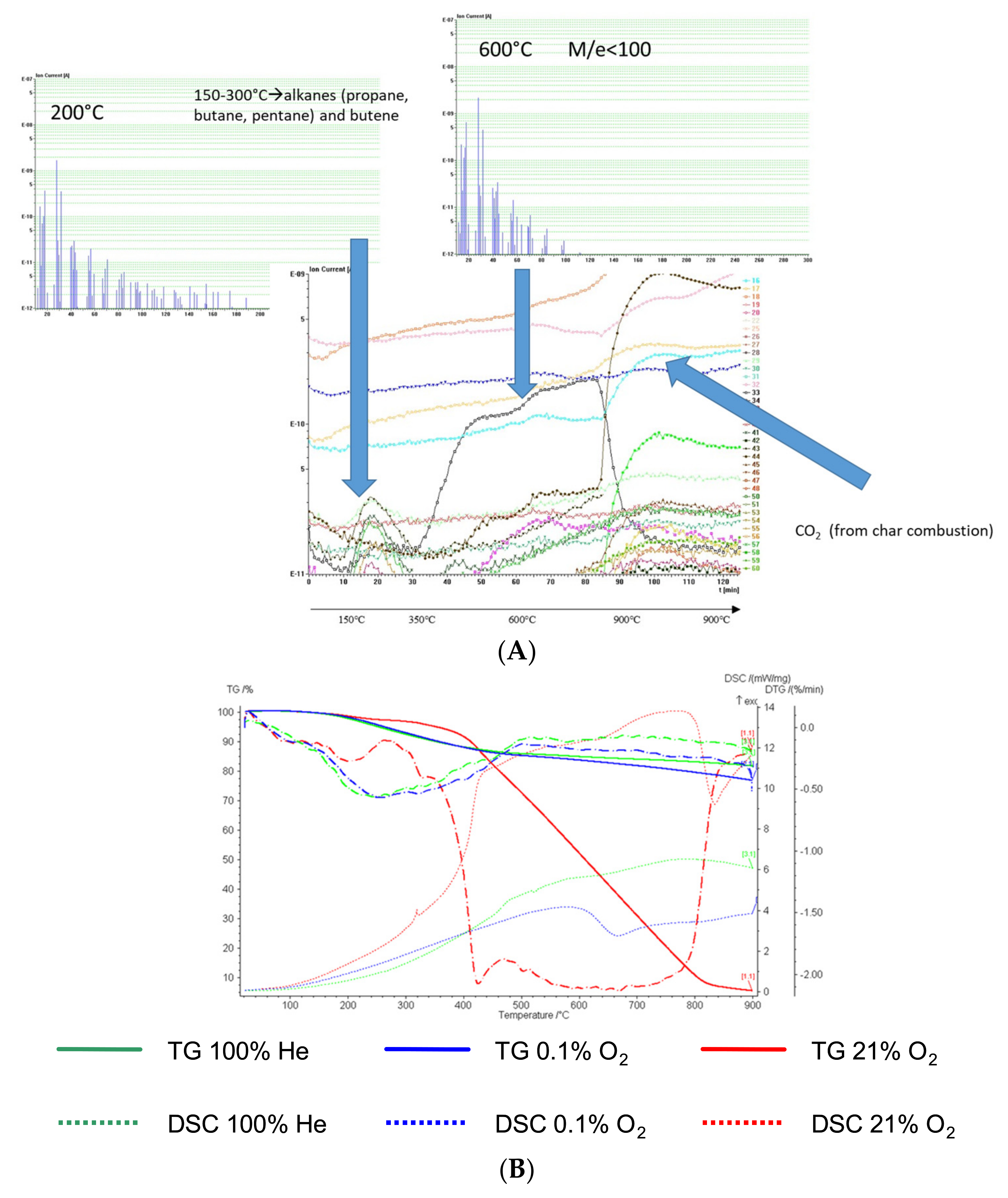 Energies 15 04026 g014