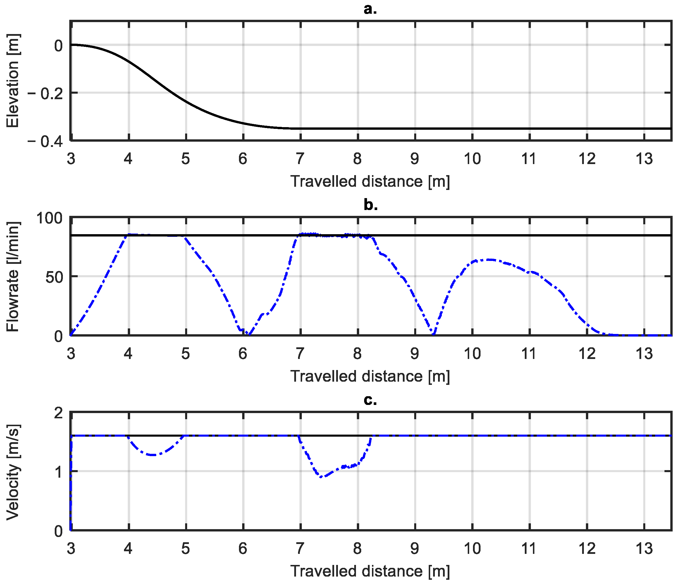 Energies 15 04027 g005 550