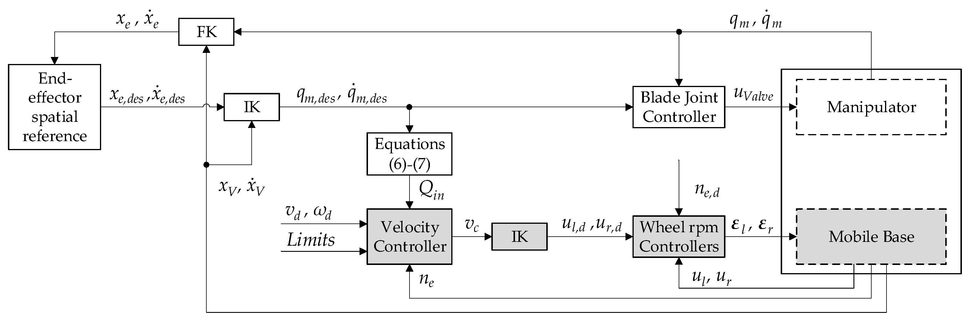 Energies 15 04027 g006 550