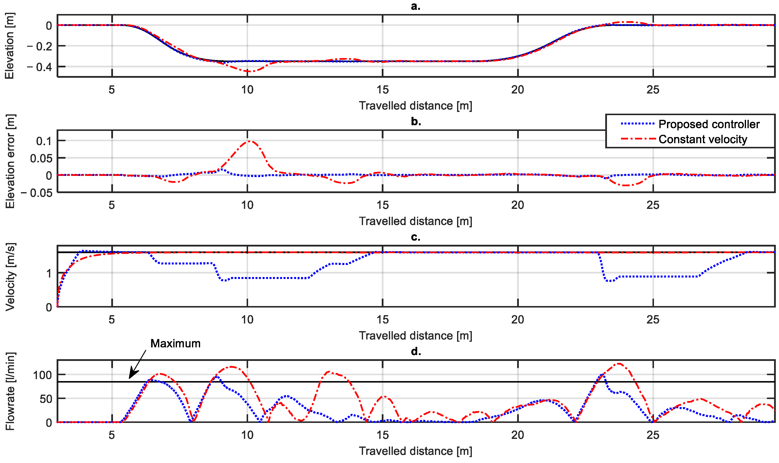 Energies 15 04027 g007 550