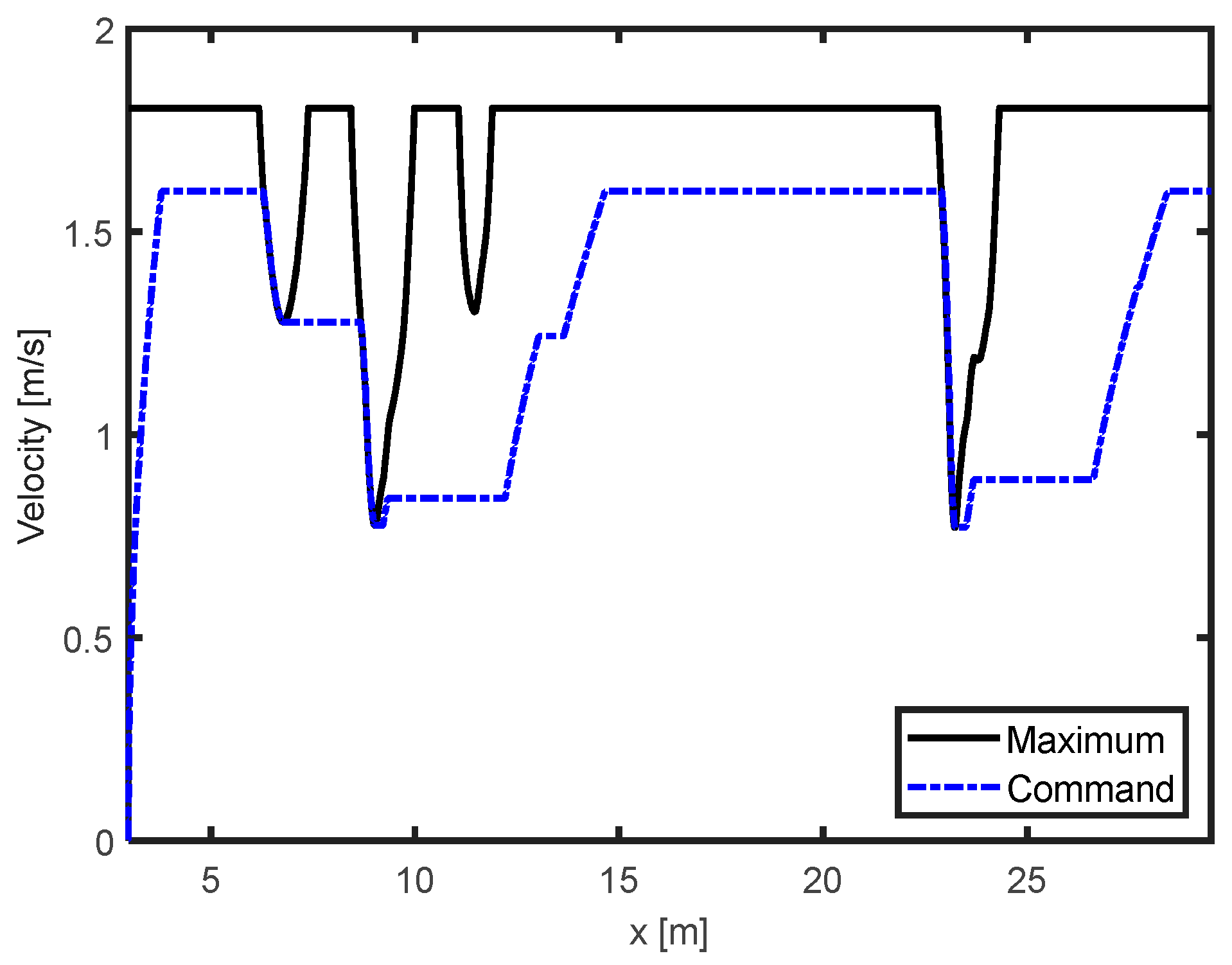 Energies 15 04027 g008 550