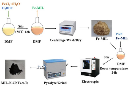 その他 n すかい しろ adidas ZX 10000 Triple White for Sale | Authenticity