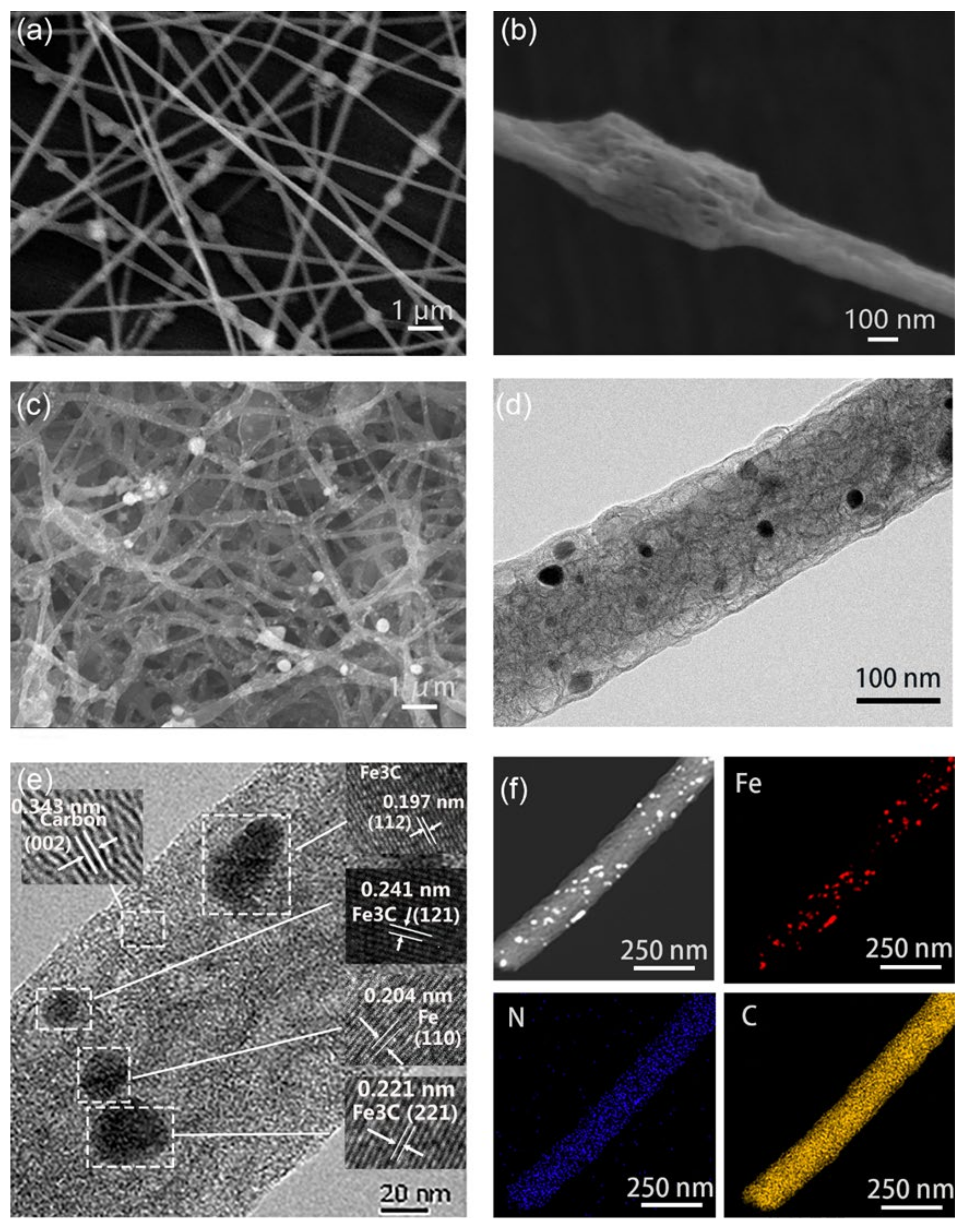 Energies | Free Full-Text | Nanofiber-Based Oxygen Reduction 