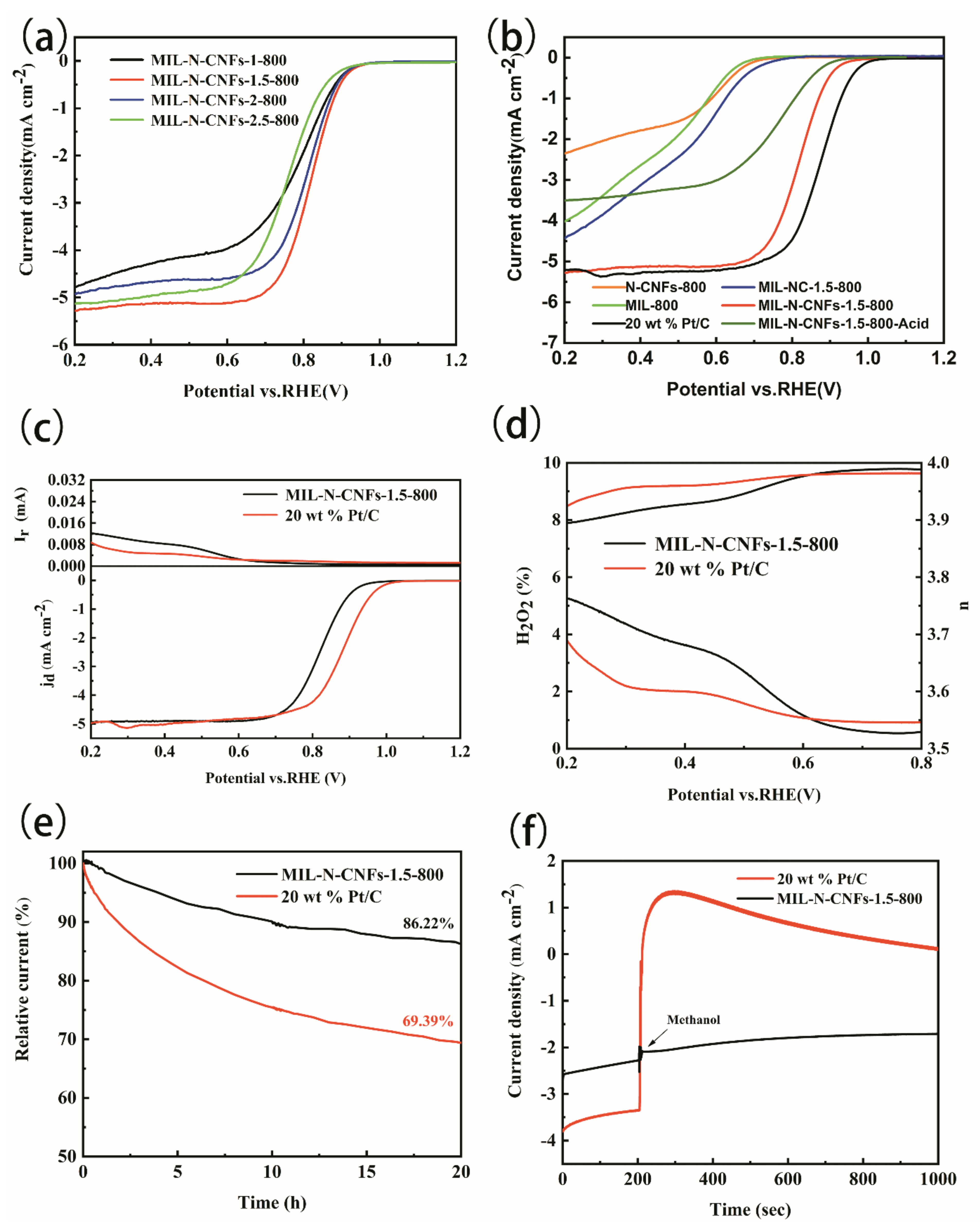 Energies 15 04029 g004 550