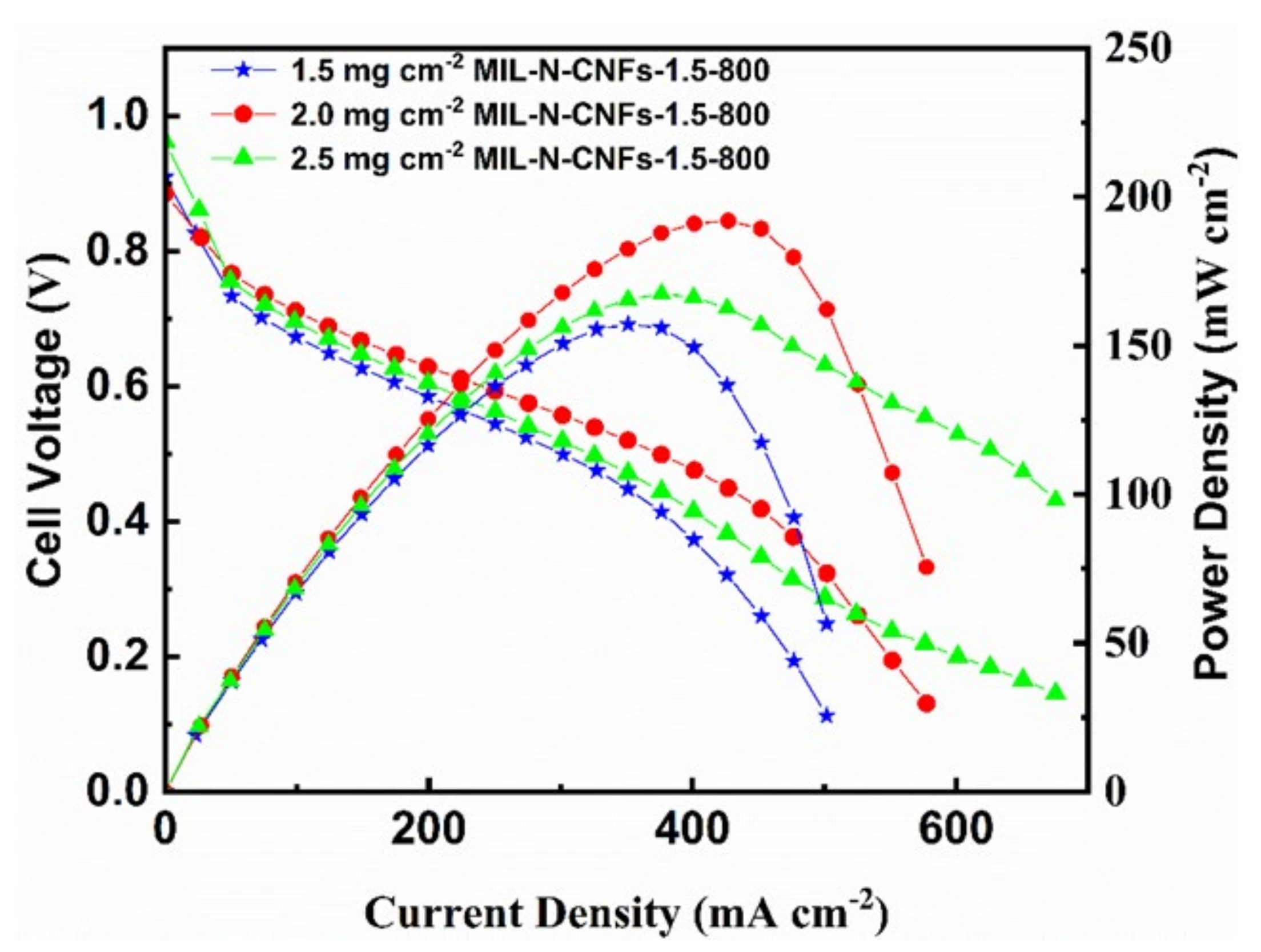 Energies 15 04029 g005 550