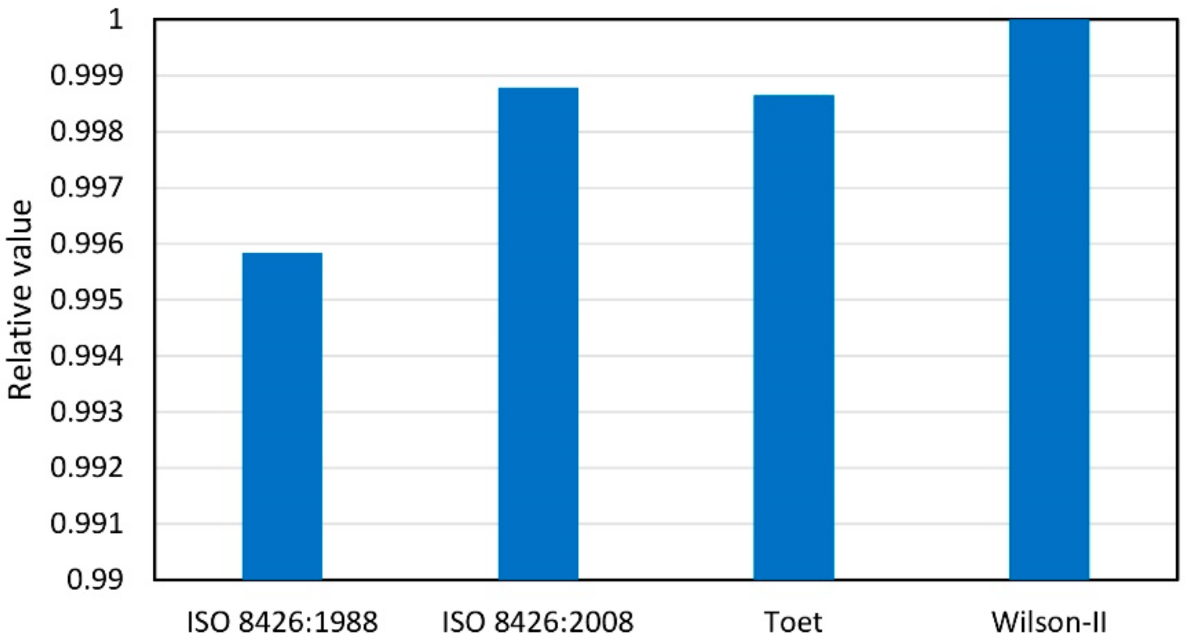 Energies 15 04030 g002 550