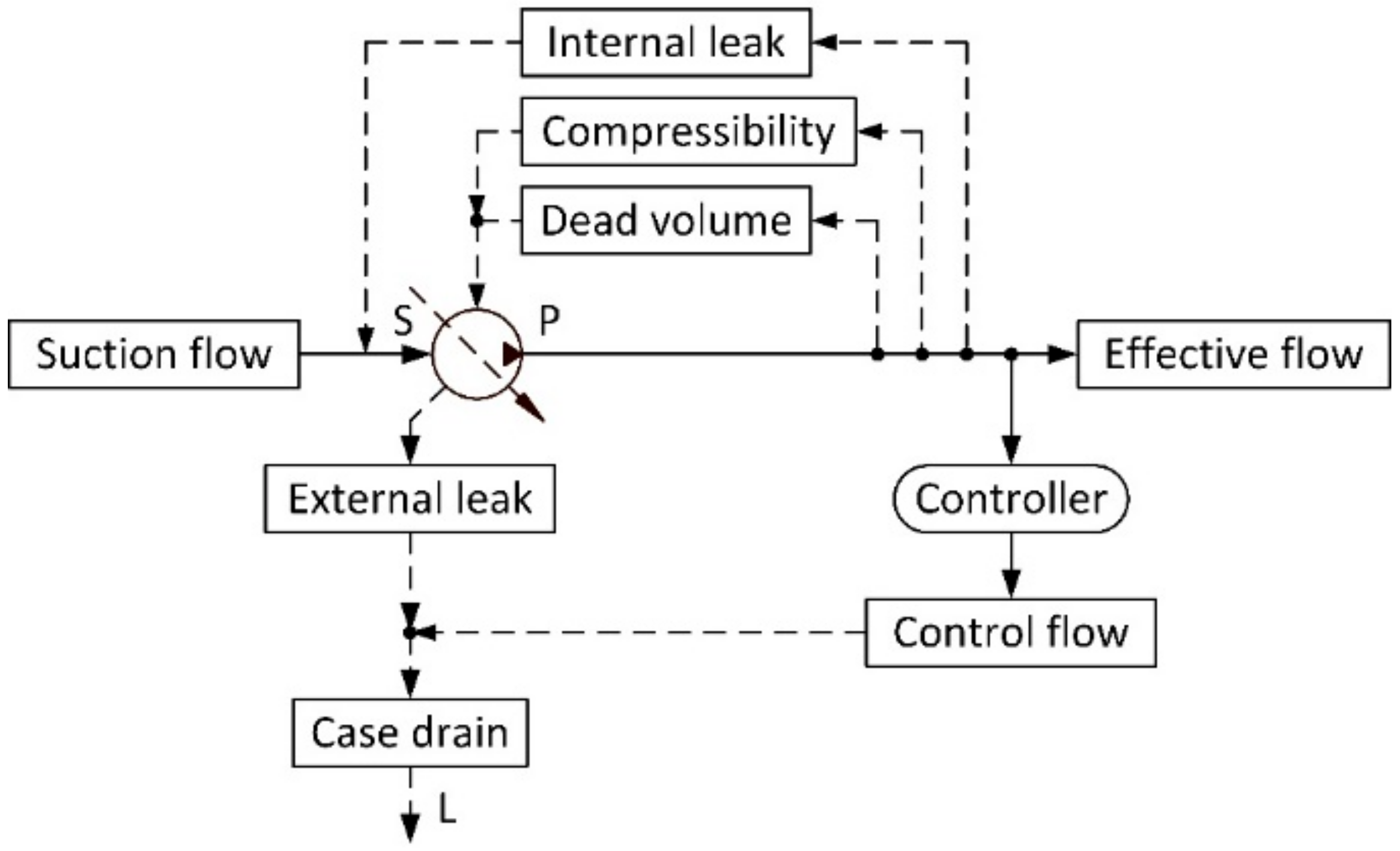Energies 15 04030 g003 550