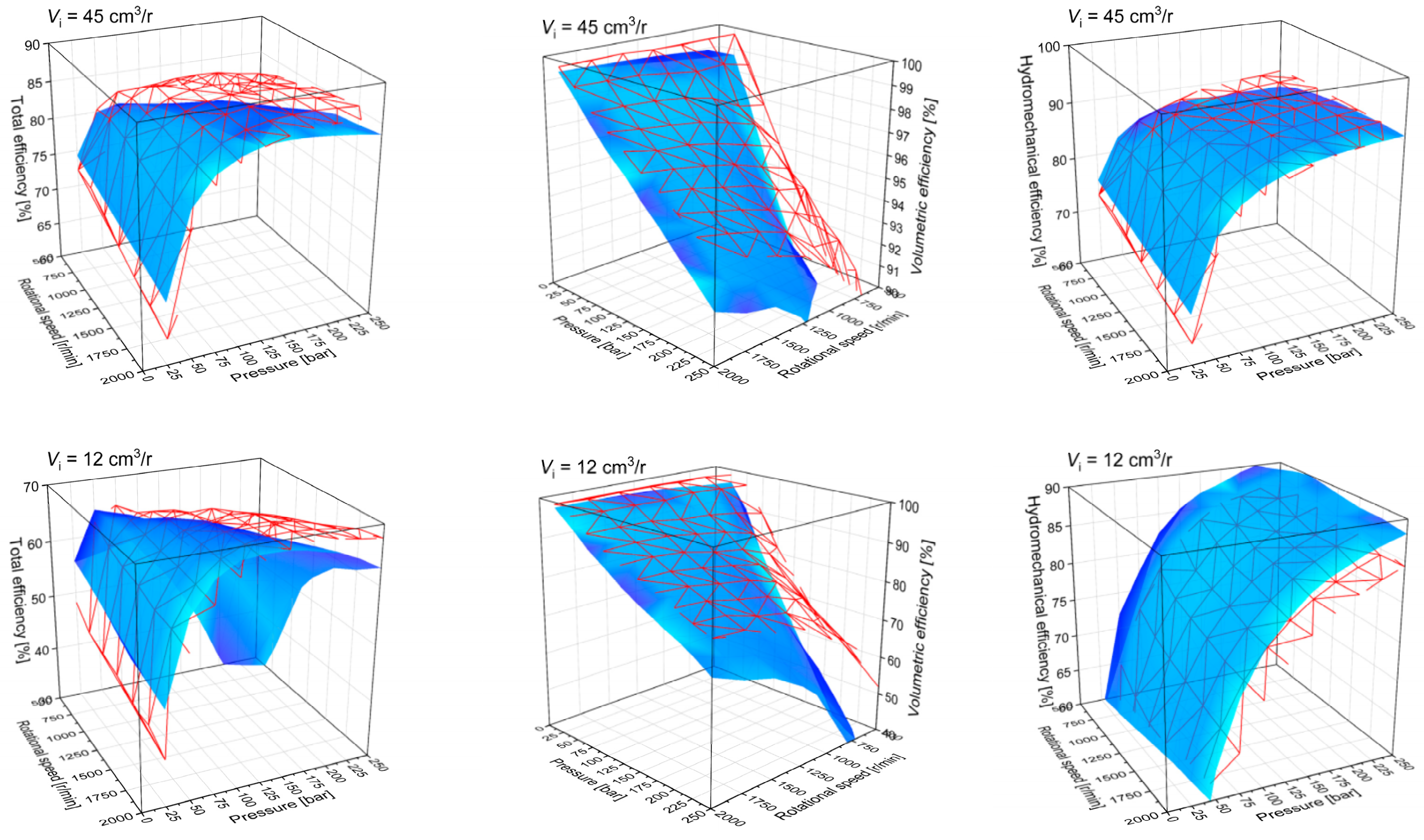 Energies 15 04030 g005 550