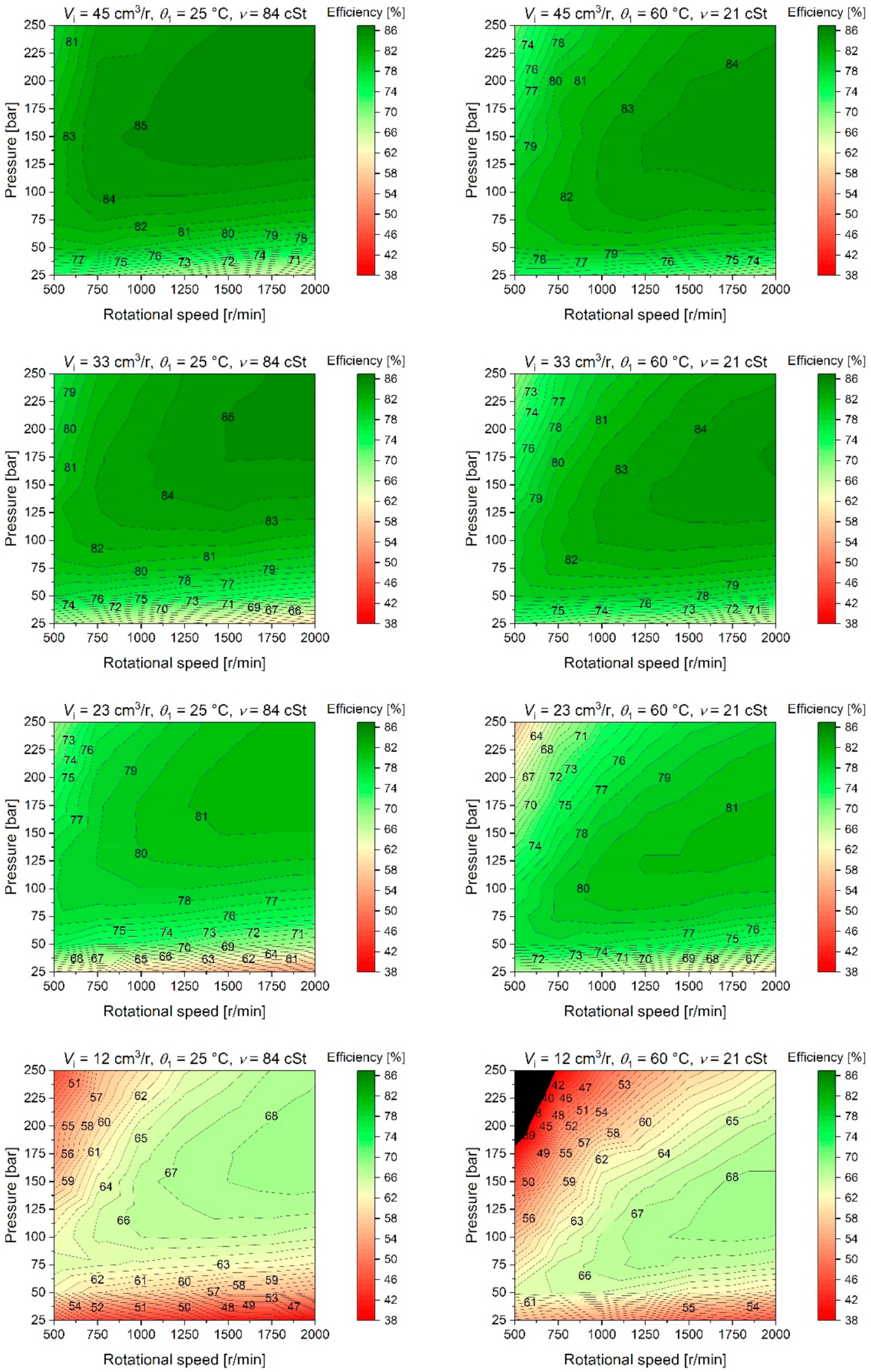 Energies 15 04030 g006 550