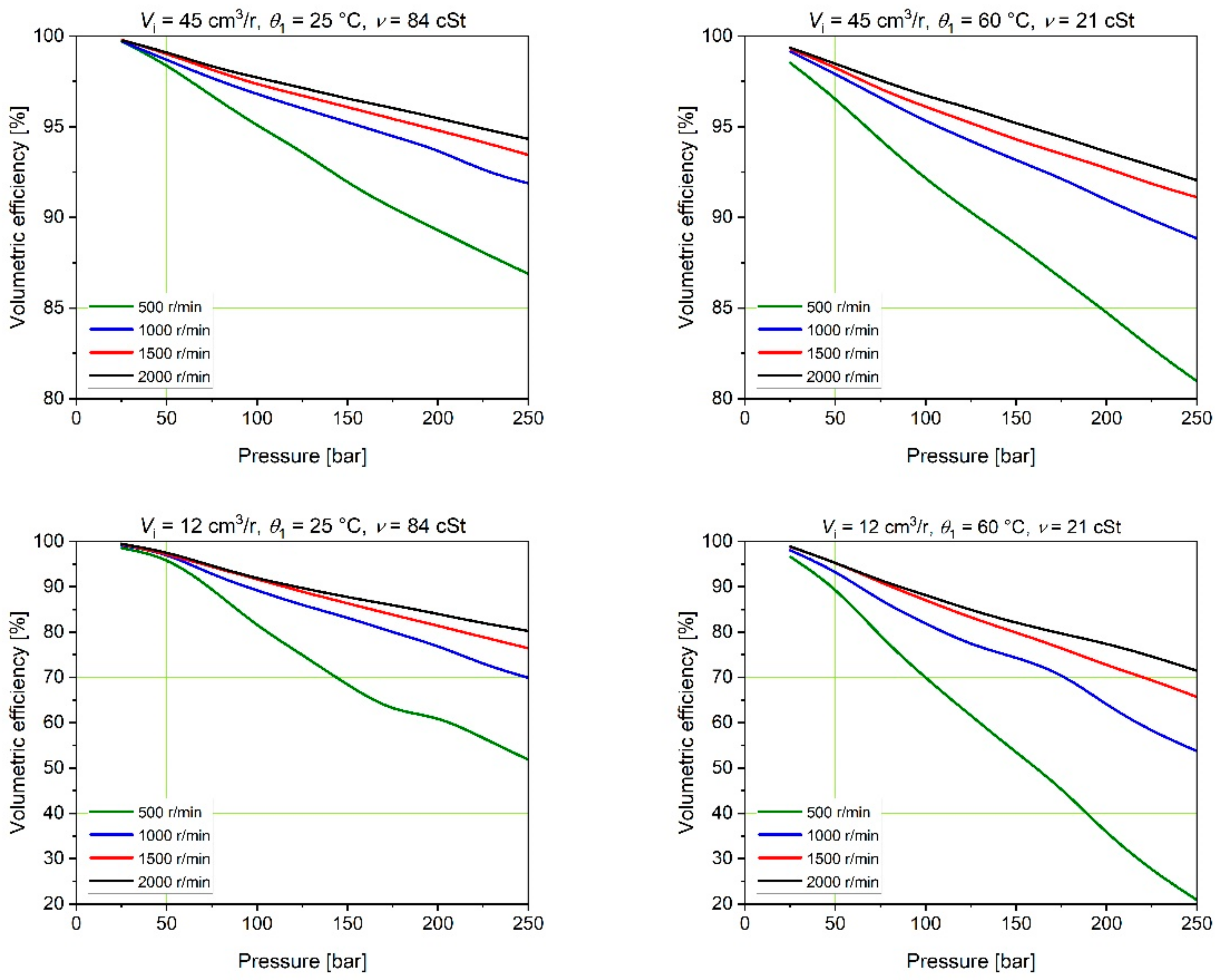 Energies 15 04030 g008 550