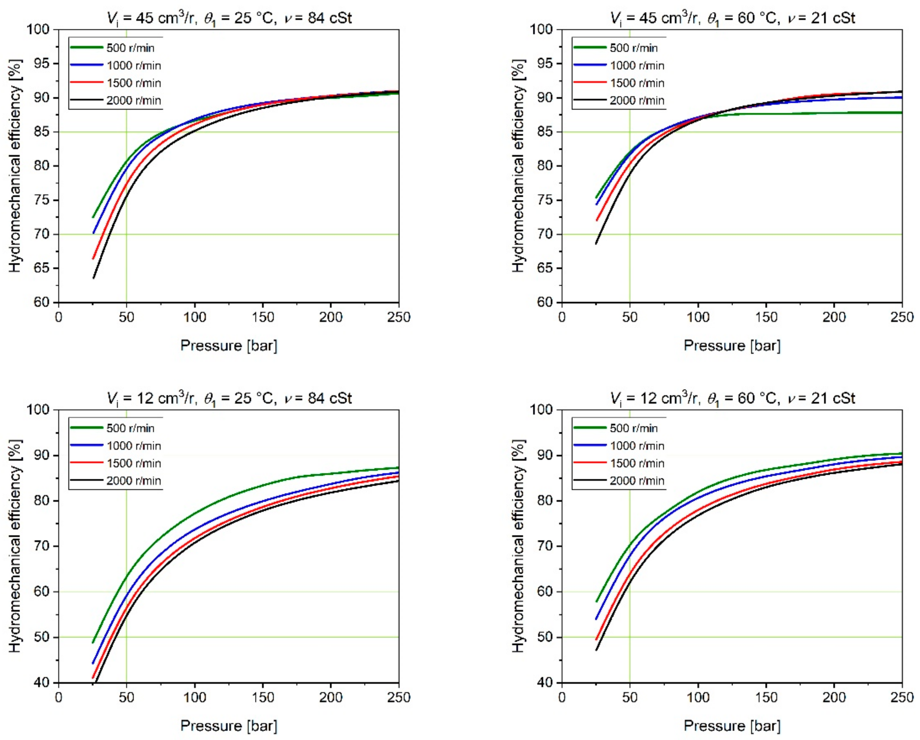Energies 15 04030 g009 550