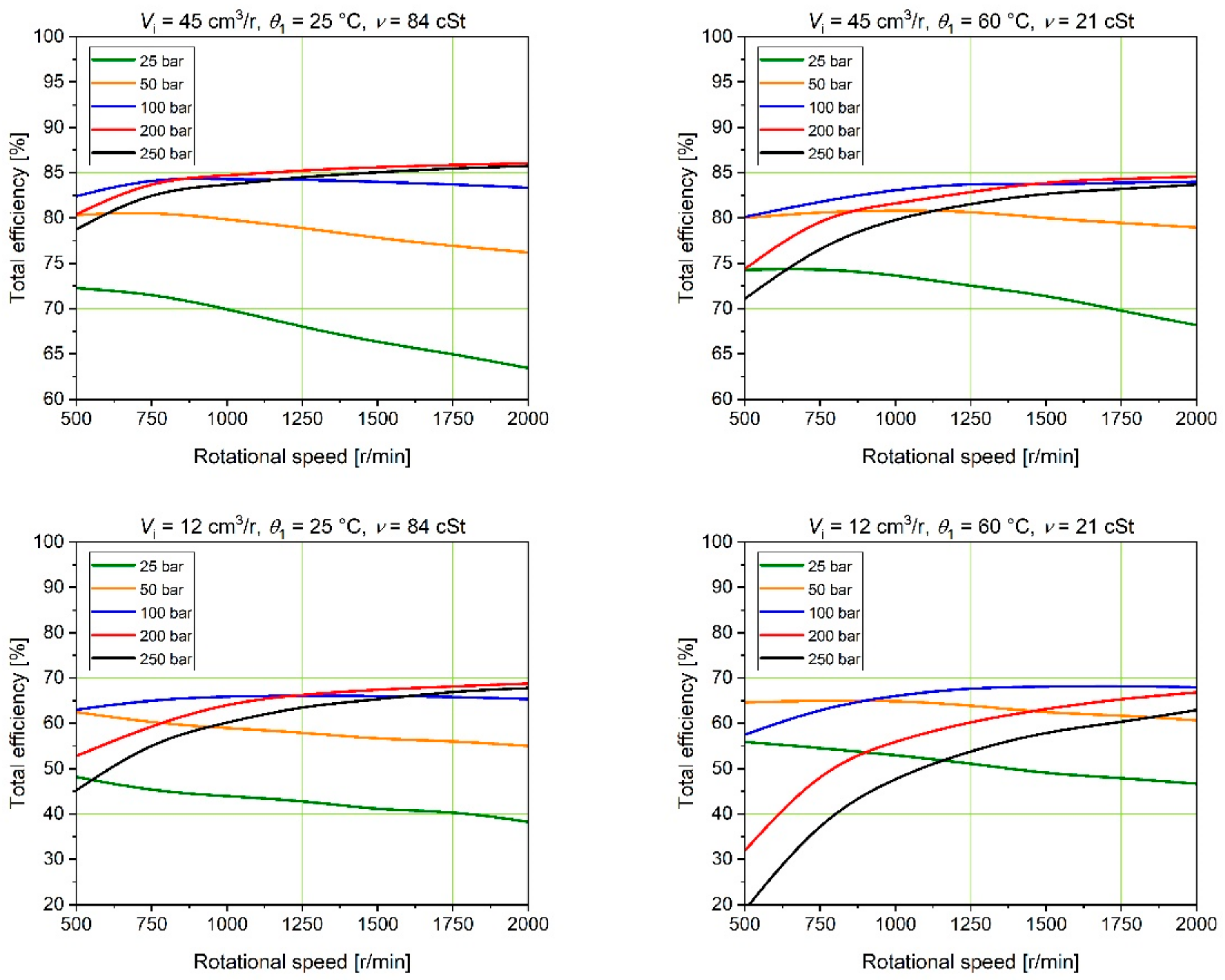 Energies 15 04030 g010 550