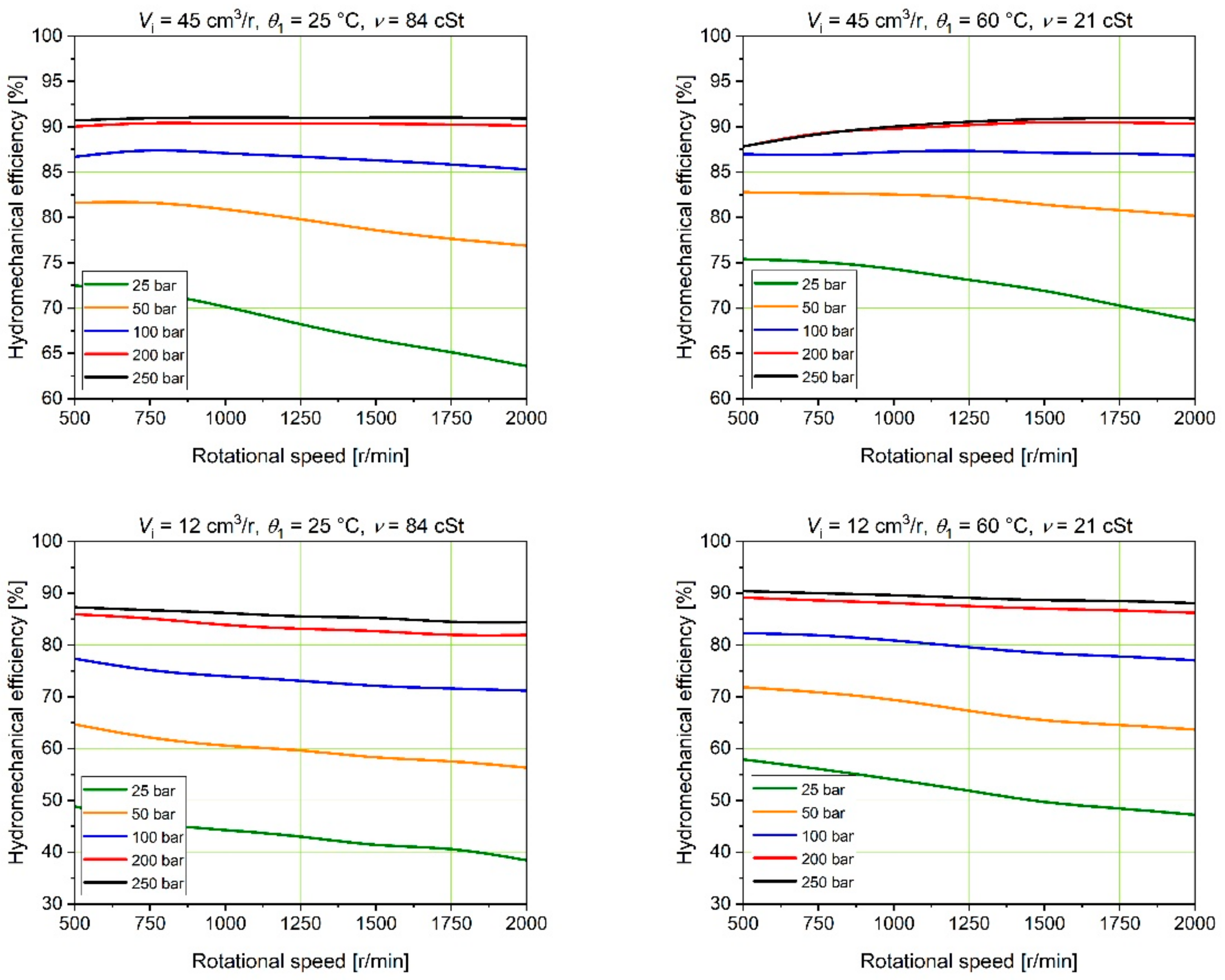 Energies 15 04030 g012 550