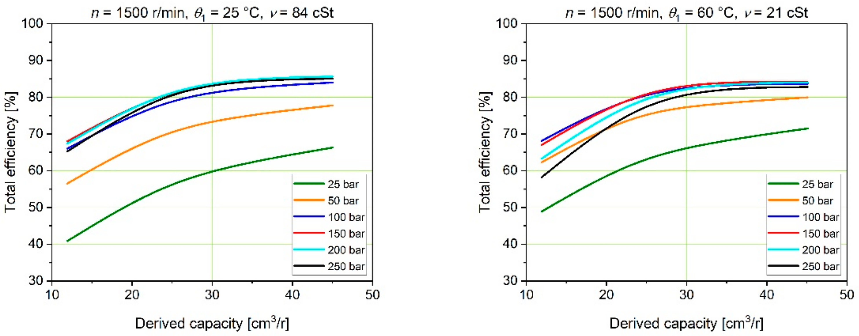 Energies 15 04030 g013 550