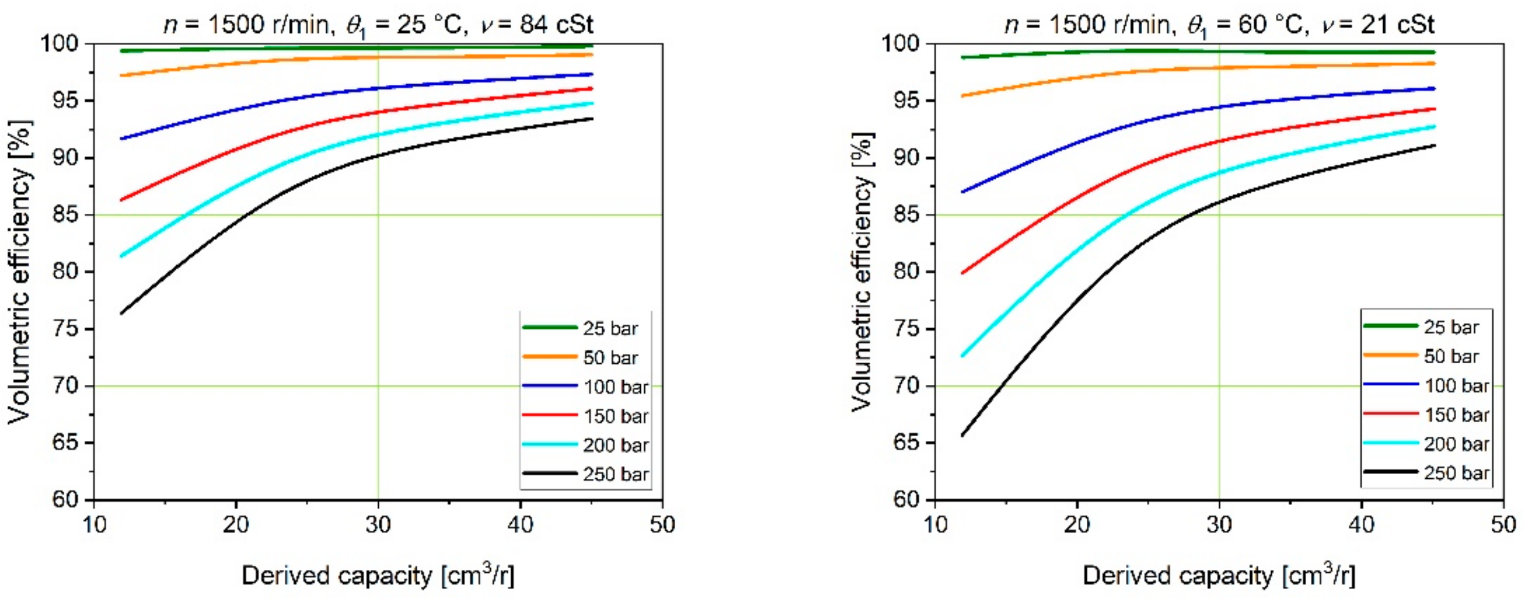 Energies Free FullText Effect of Operating Parameters on