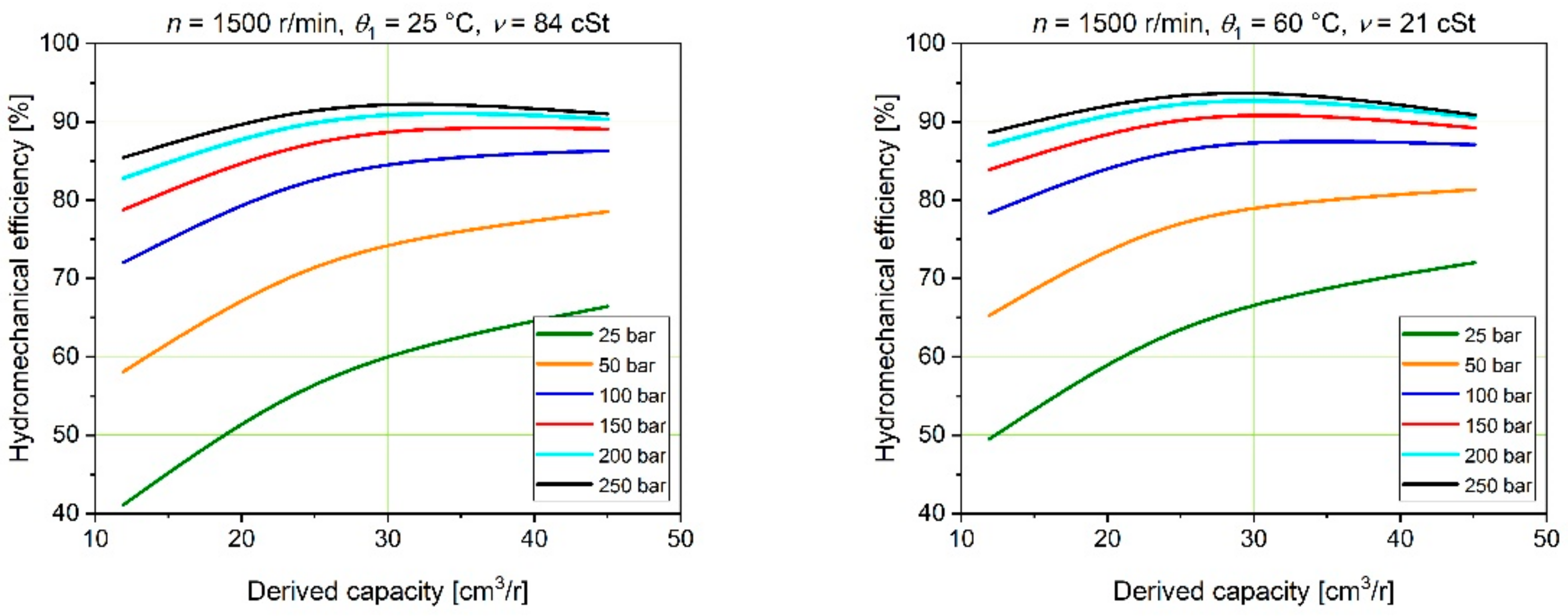 Energies 15 04030 g015 550