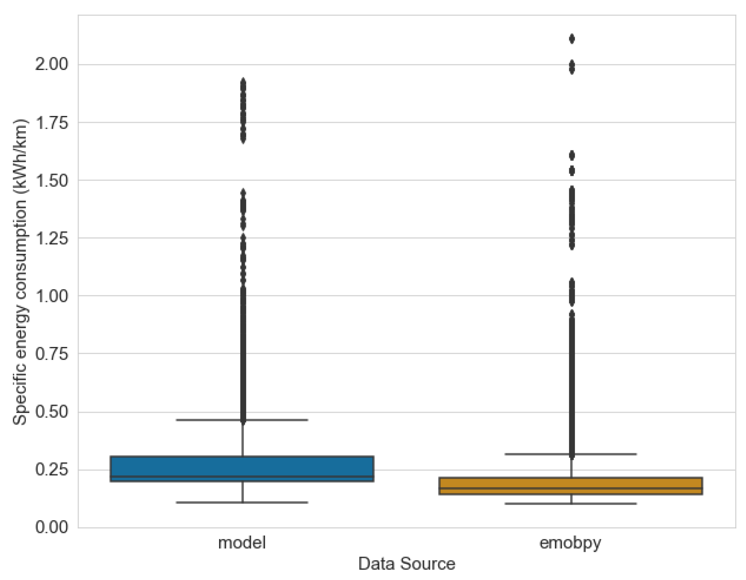 Energies 15 04031 g004 Energies 15 04031 g004