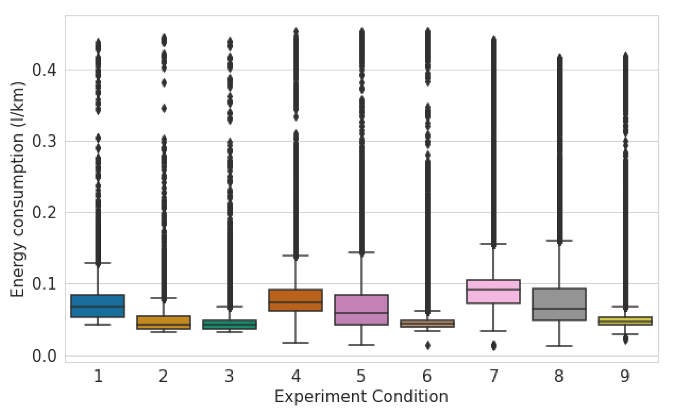 Energies 15 04031 g007 Energies 15 04031 g007