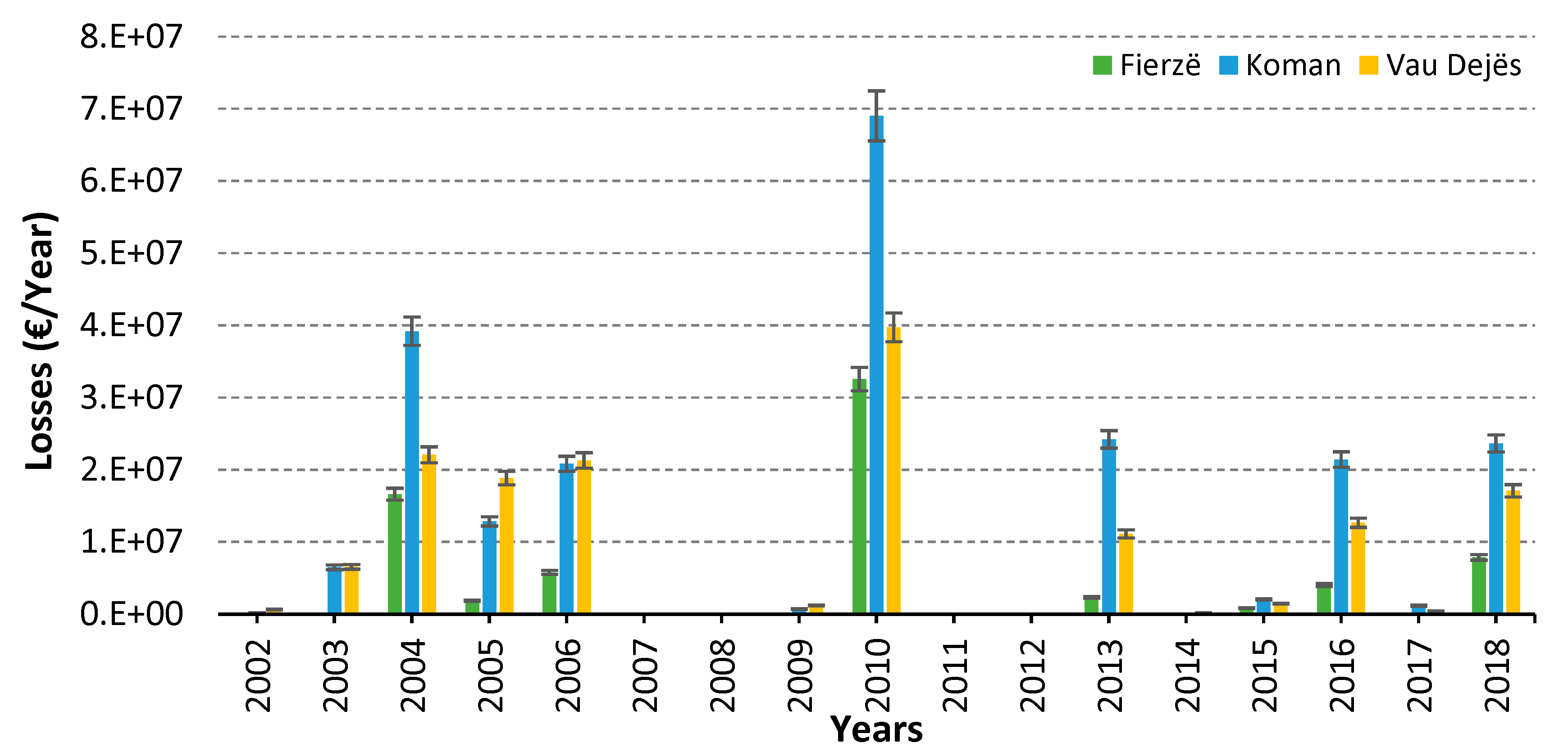 Energies 15 04032 g002 550