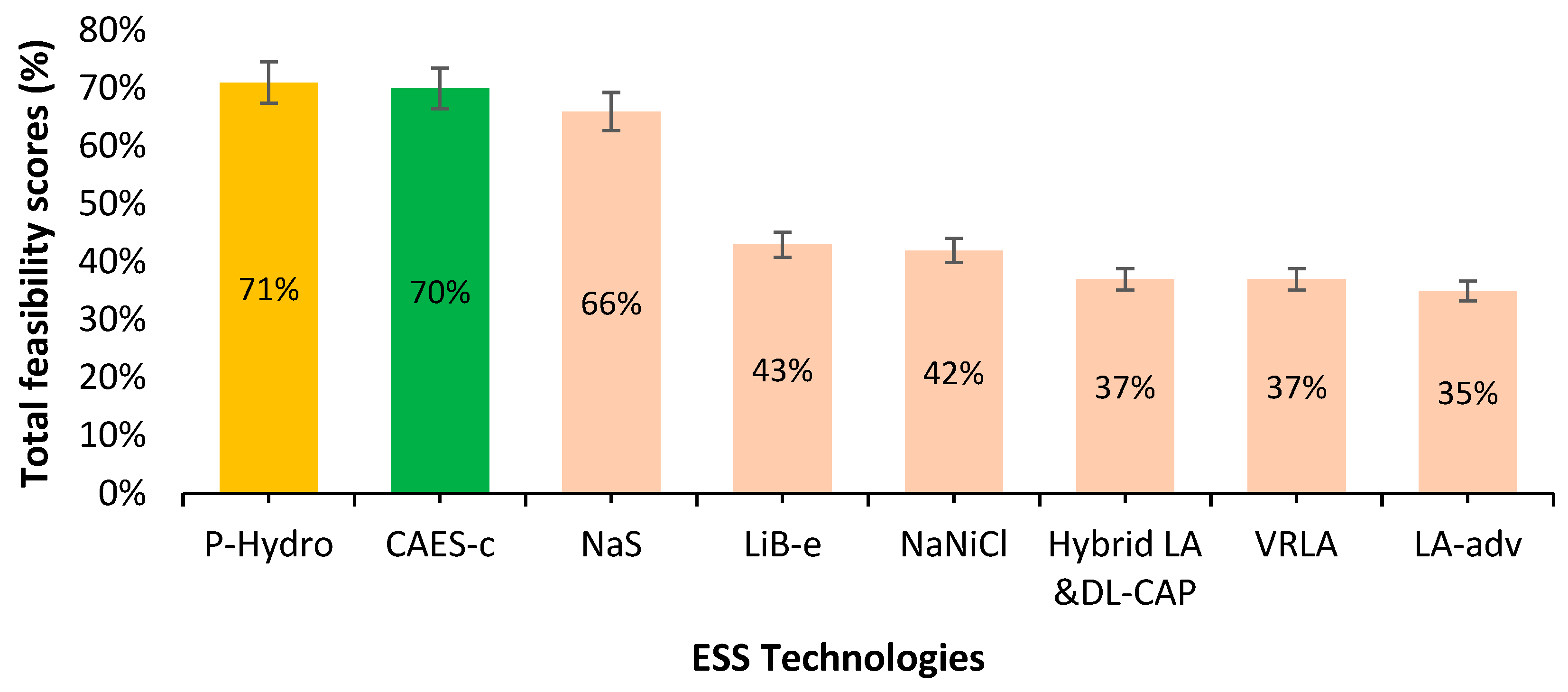Energies 15 04032 g005 550