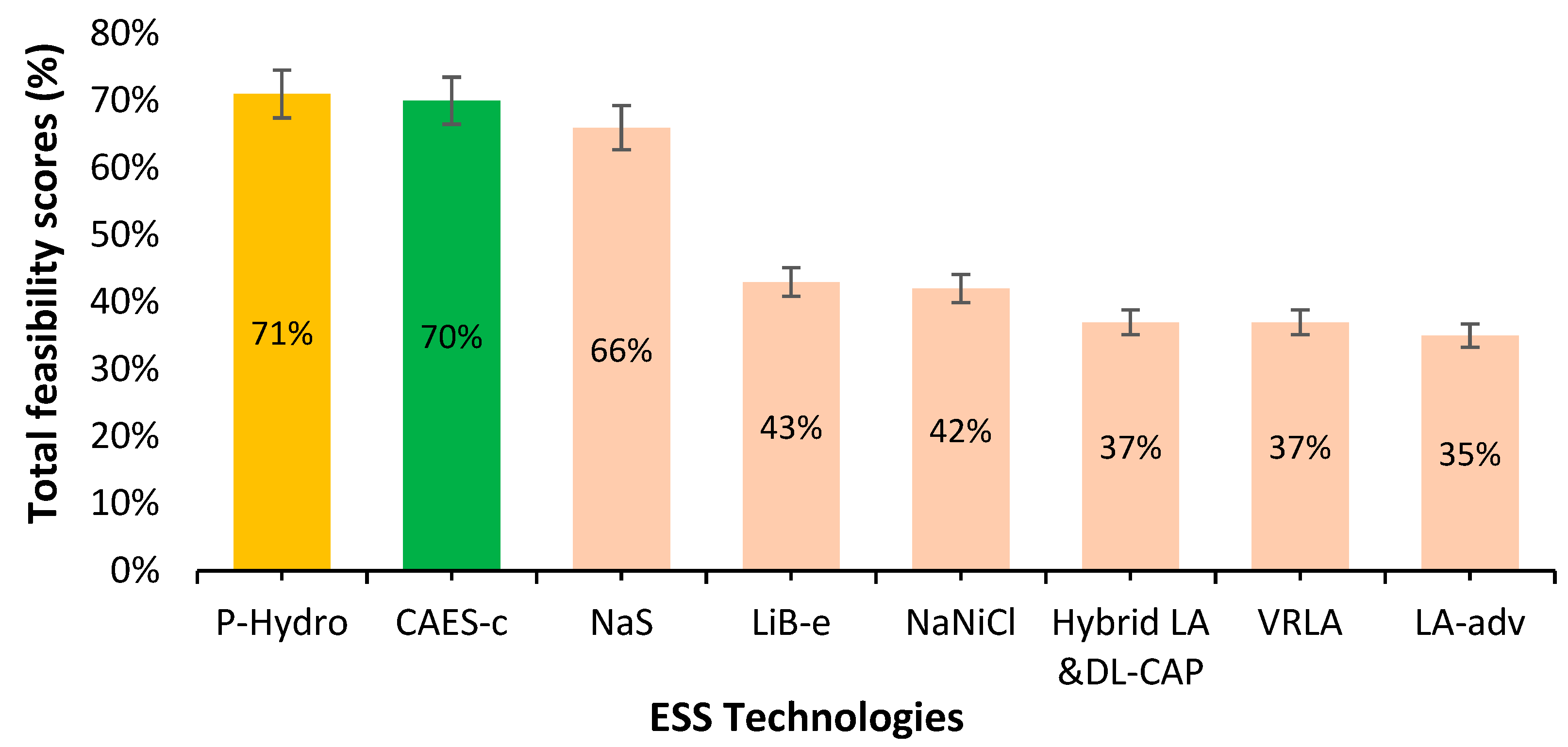 Energies 15 04032 g006 550