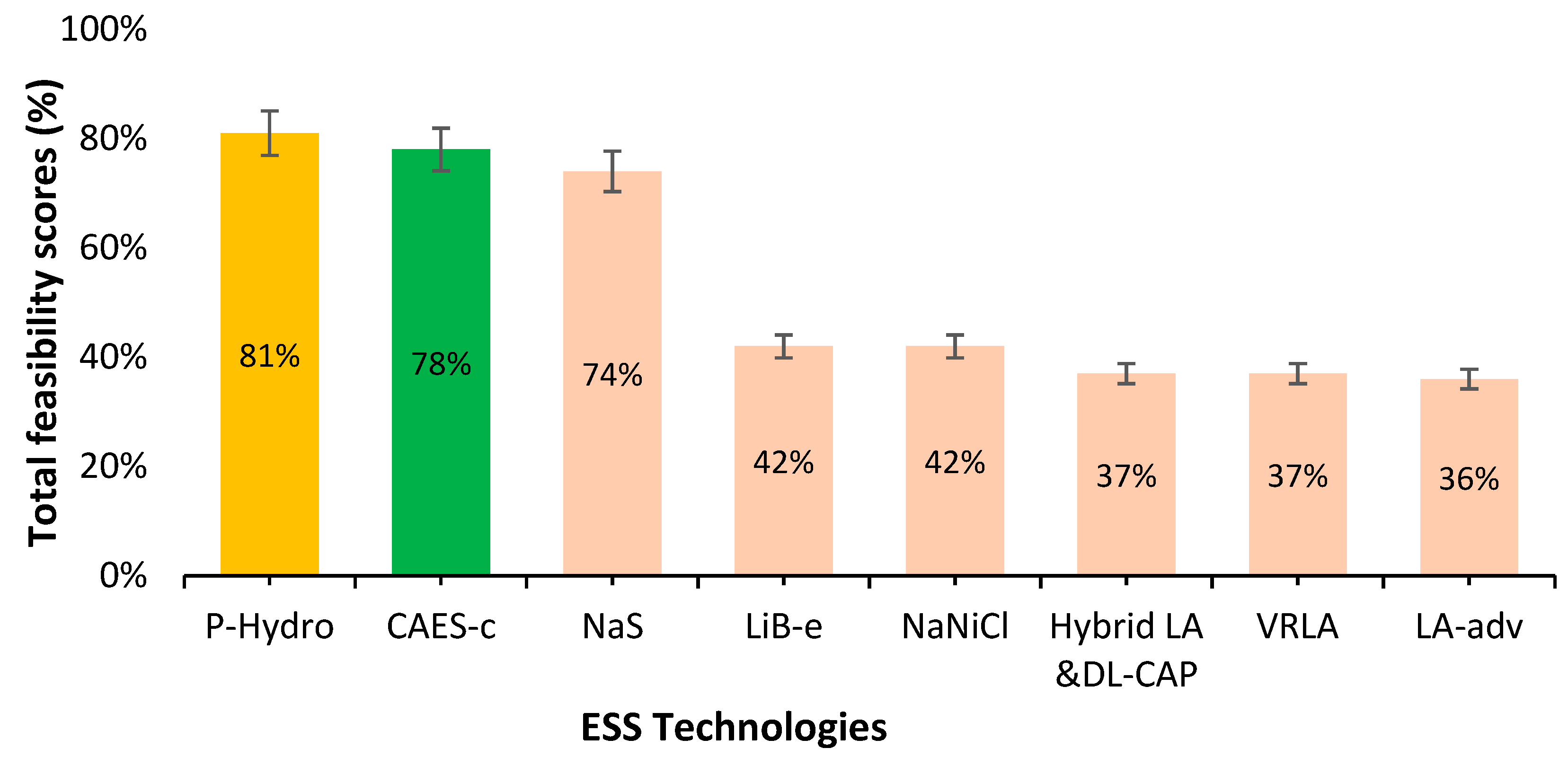 Energies 15 04032 g007 550