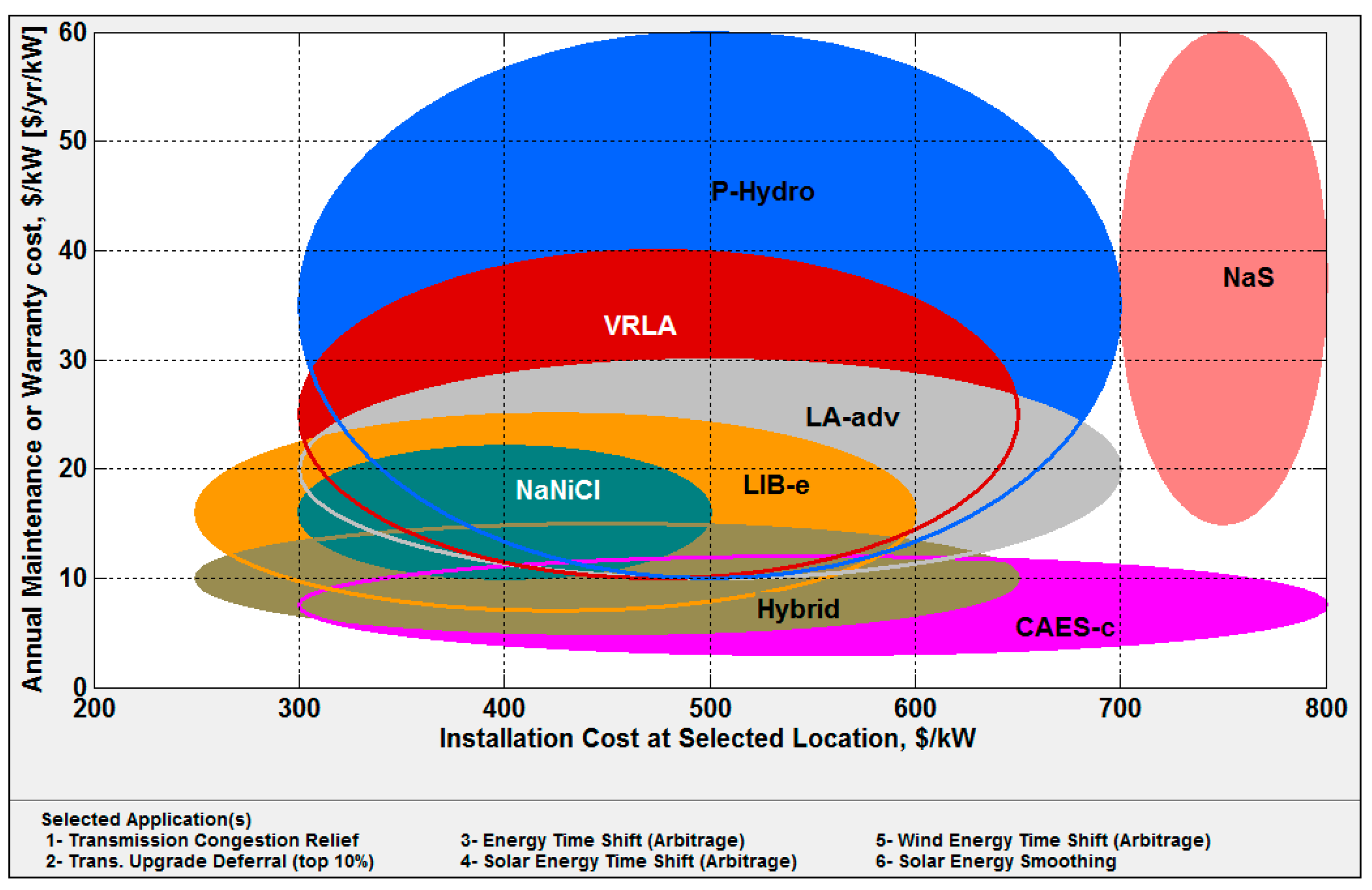Energies 15 04032 g011 550