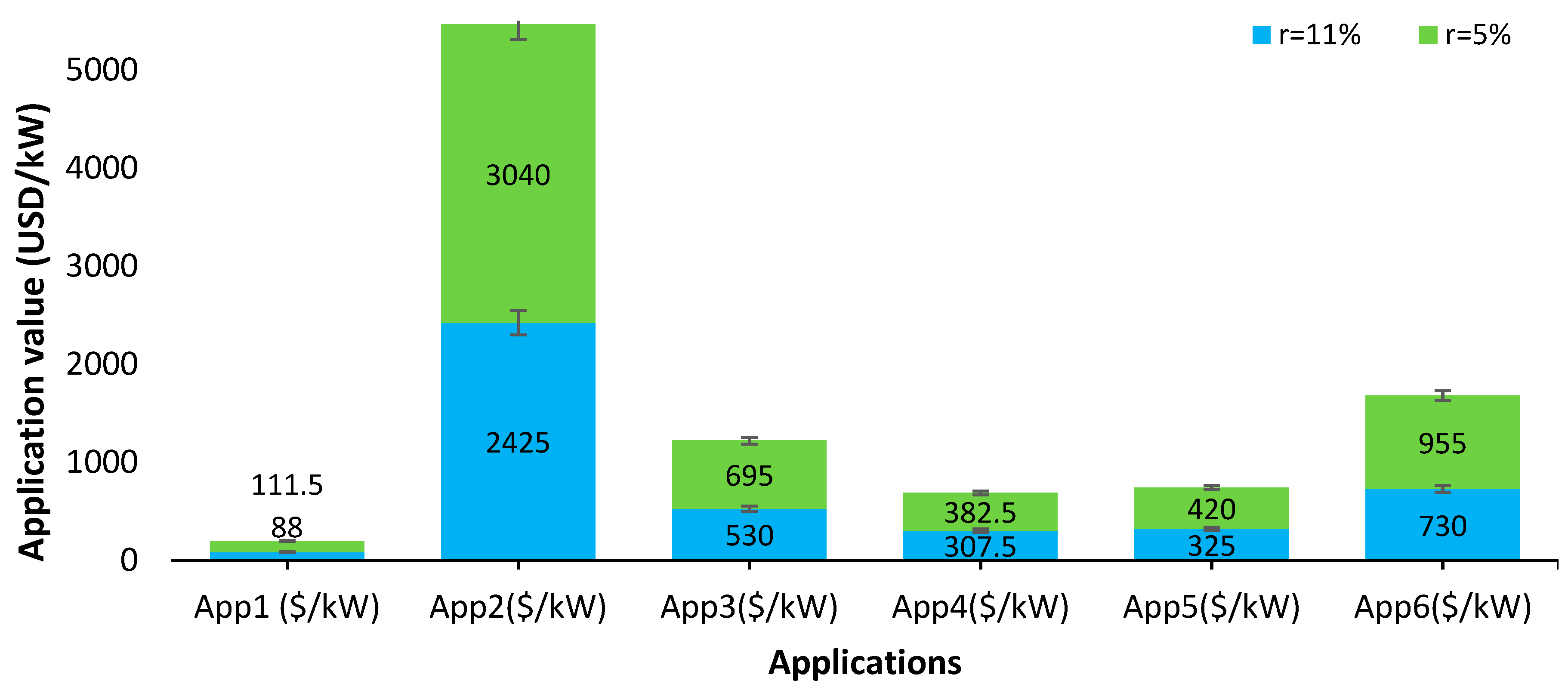 Energies 15 04032 g014 550