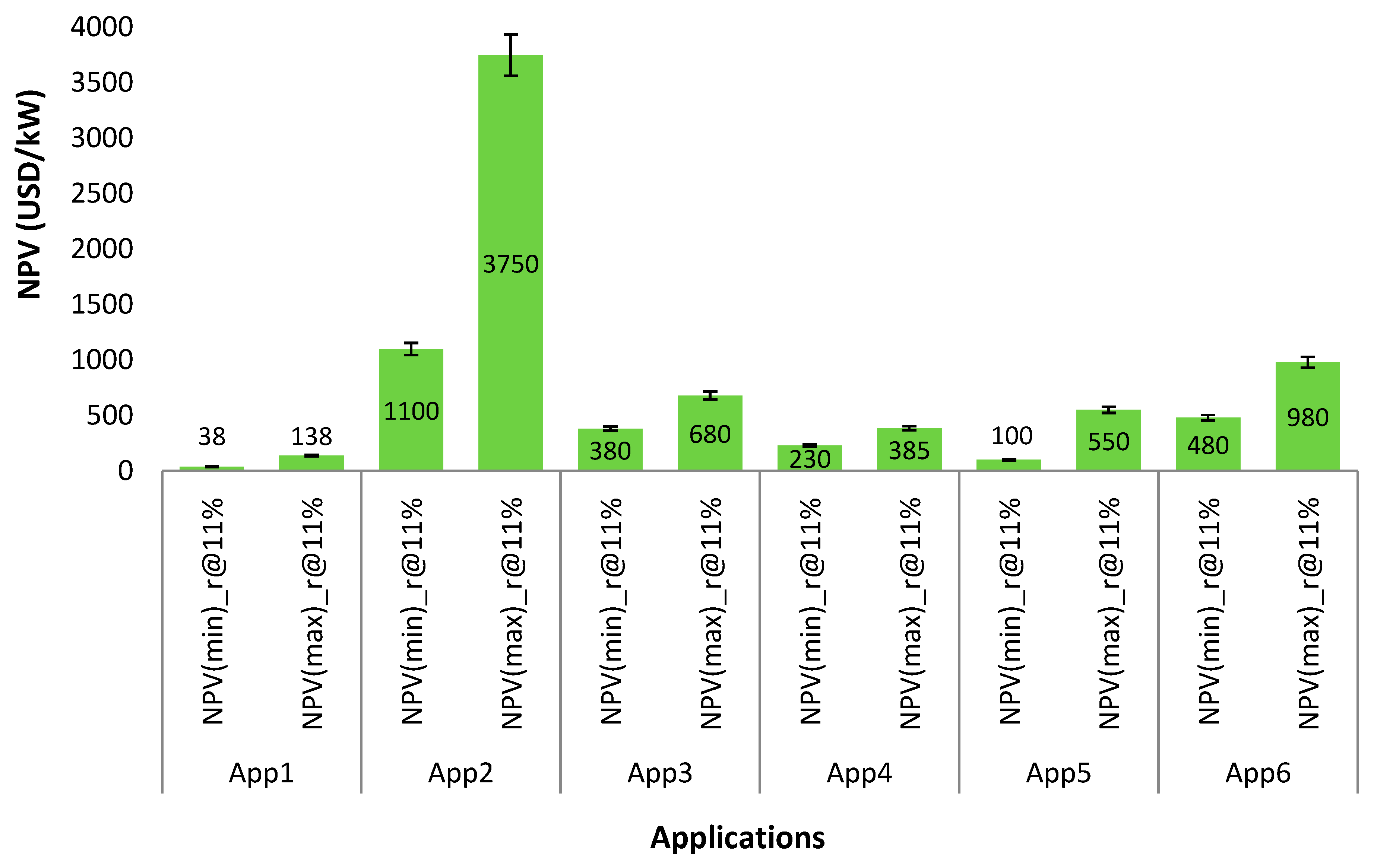Energies 15 04032 g016 550