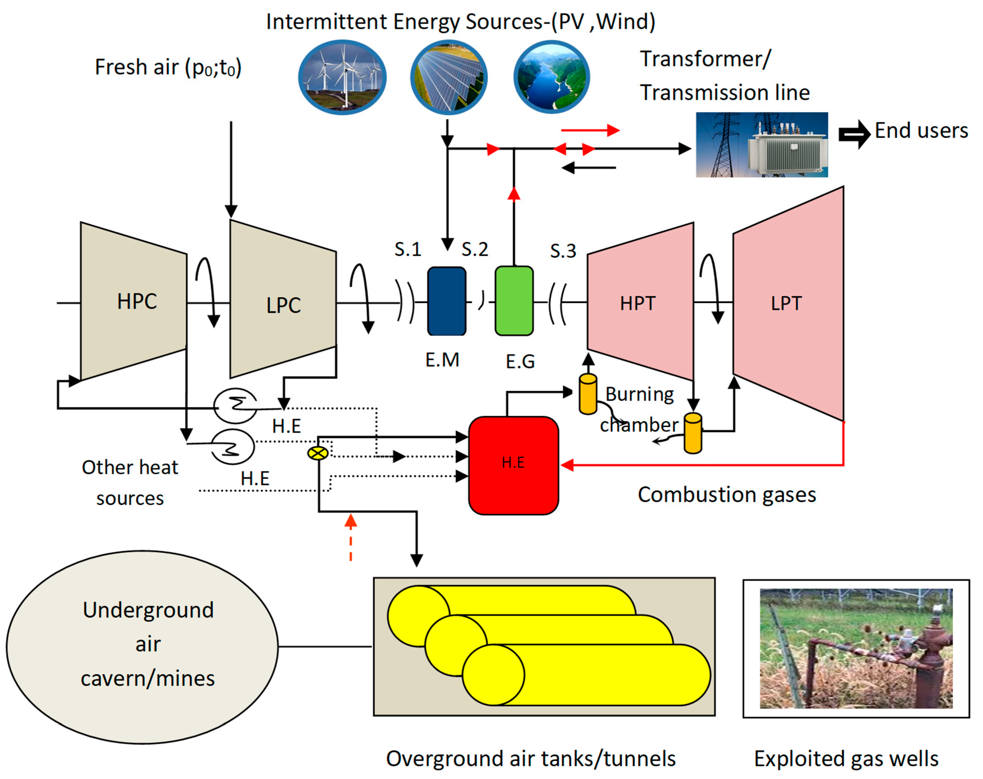 Energies 15 04032 g017 550