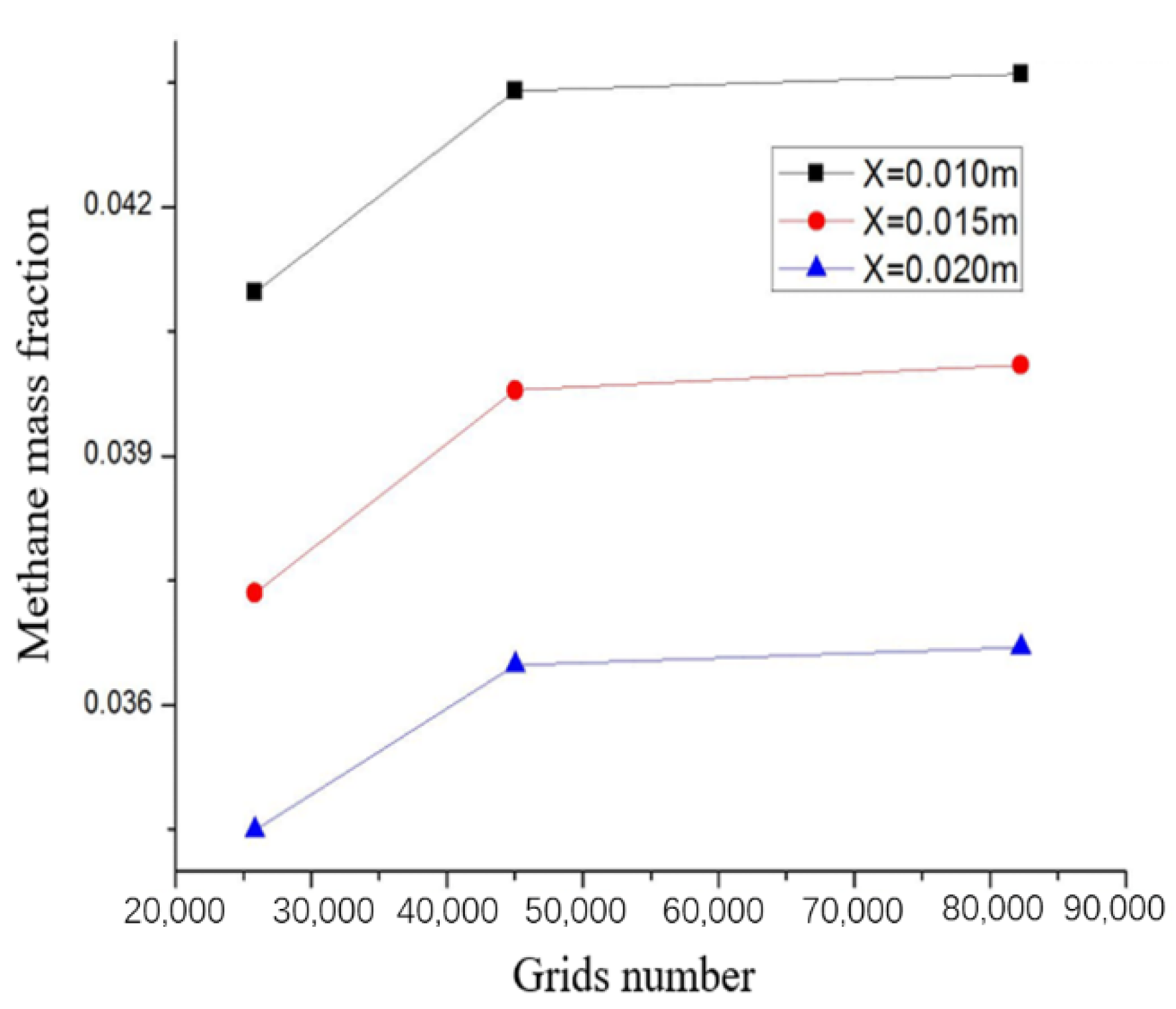 Energies 15 04033 g002 550