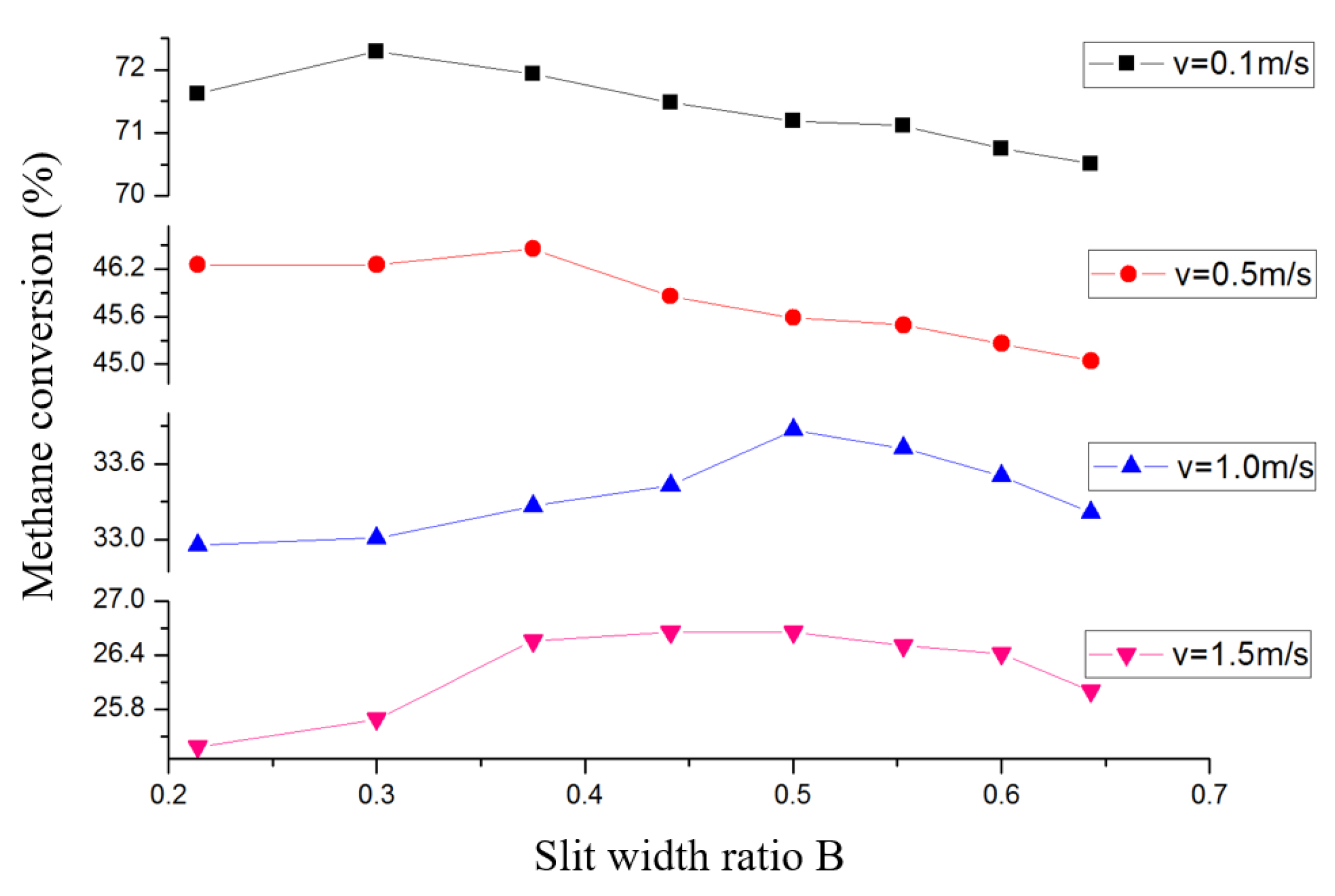 Energies 15 04033 g007 550
