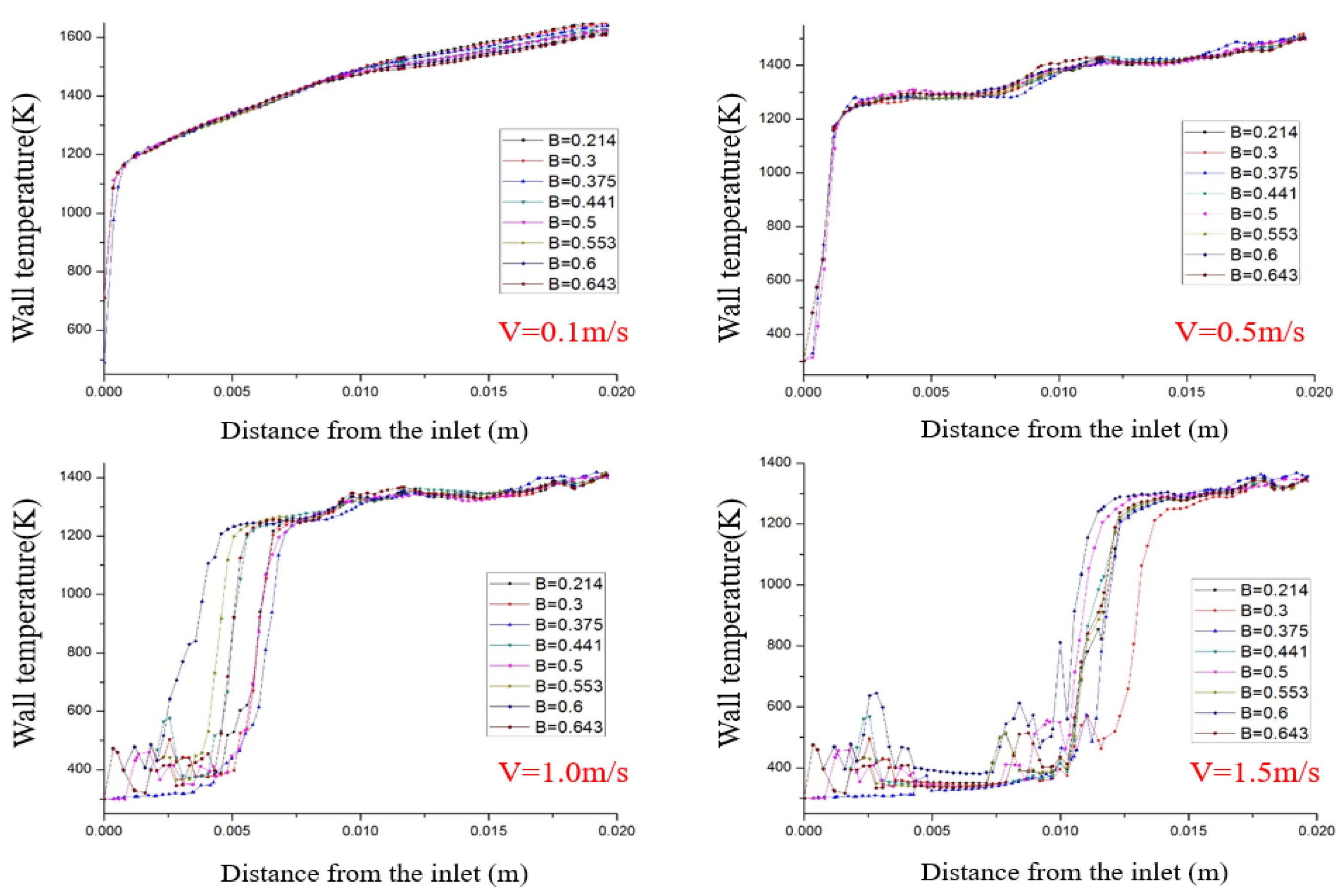 Energies 15 04033 g008 550