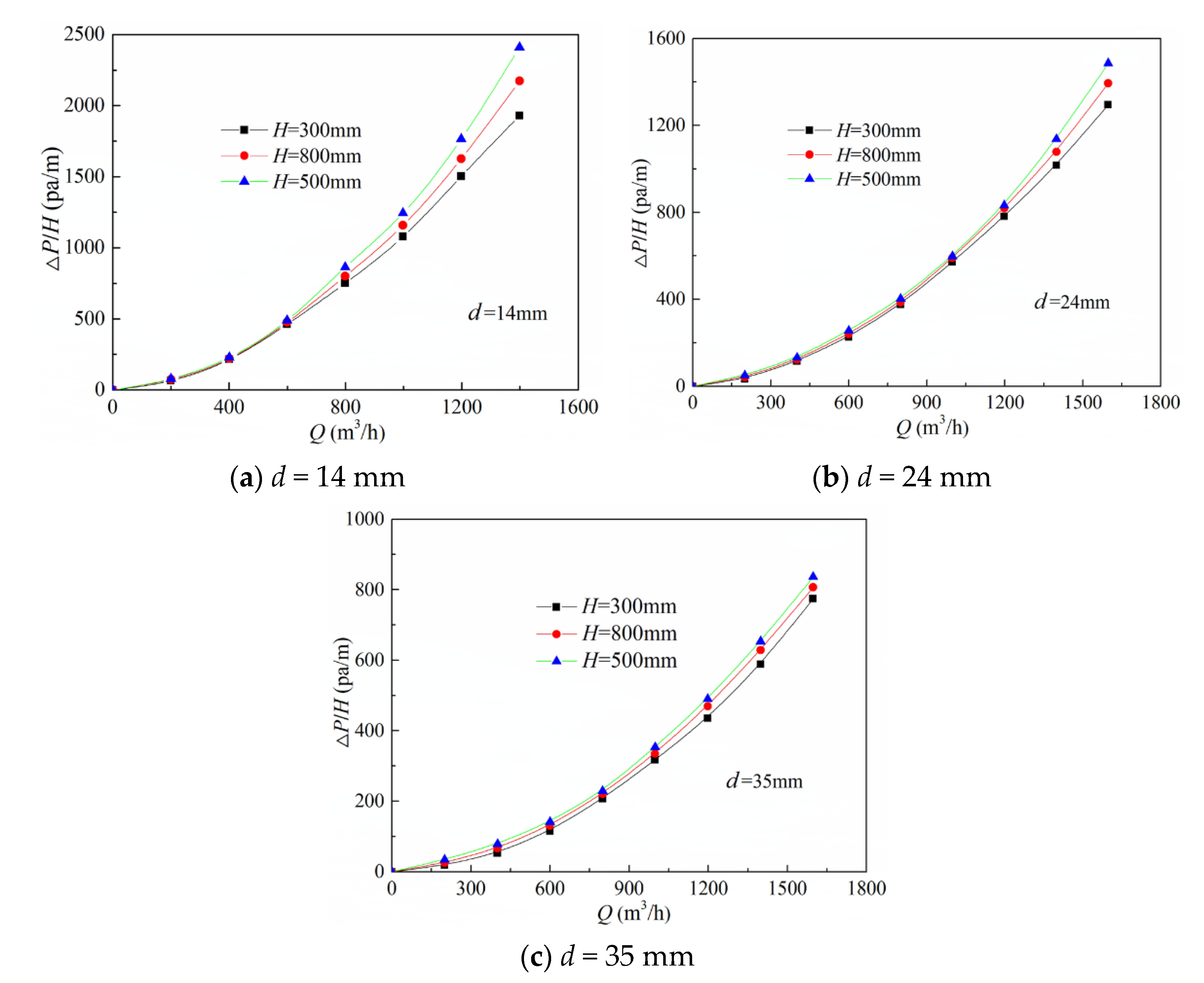 Energies 15 04034 g002 550