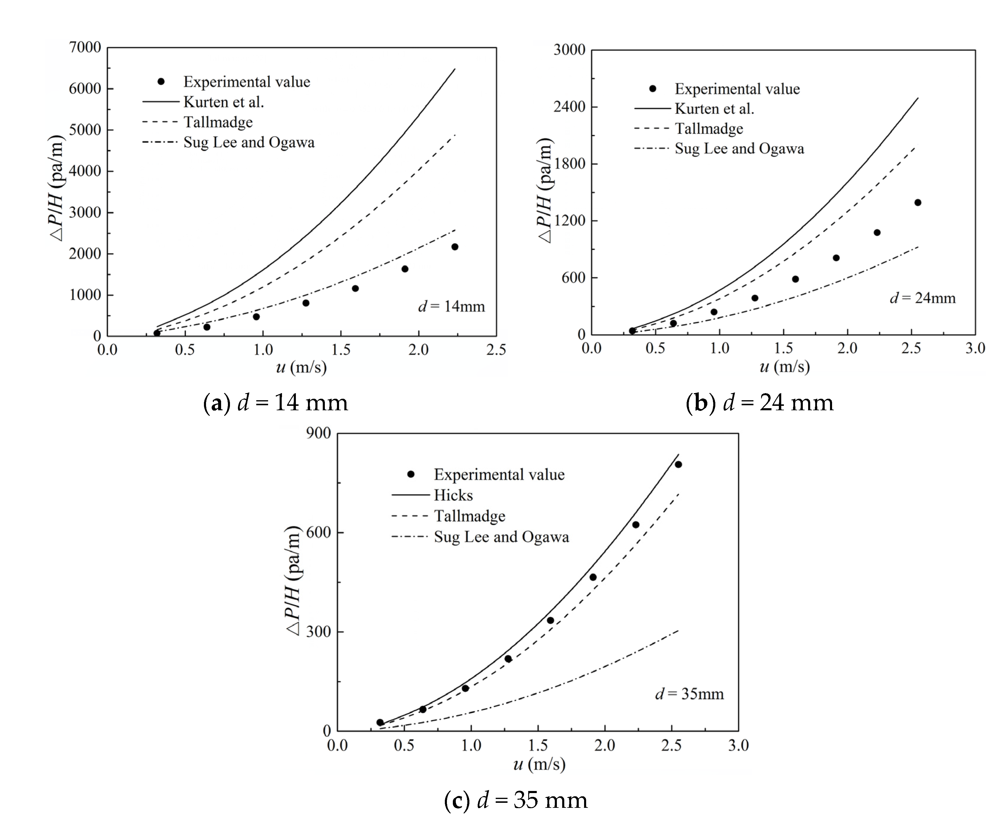 Energies 15 04034 g005 550