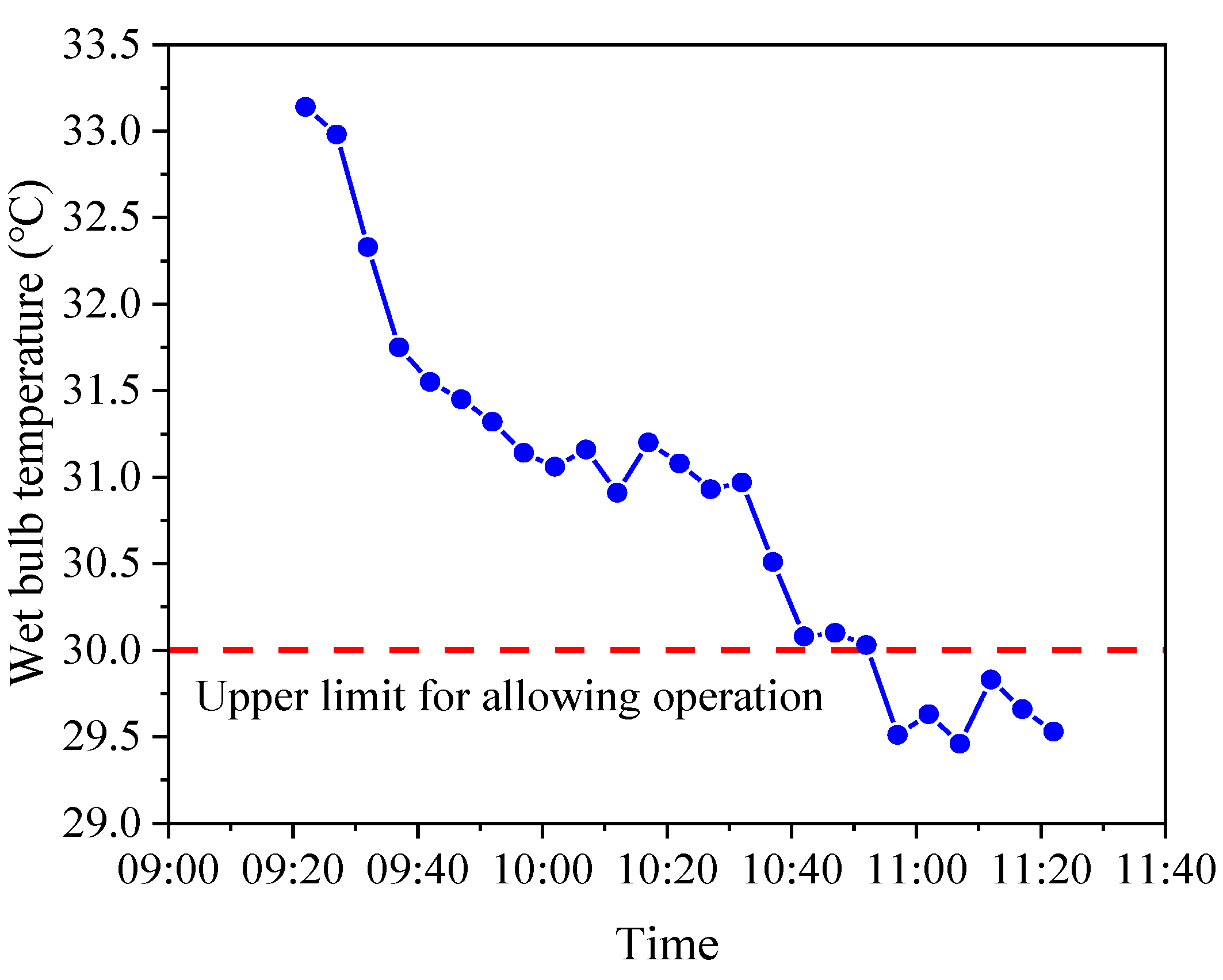 Energies 15 04035 g006 Energies 15 04035 g006