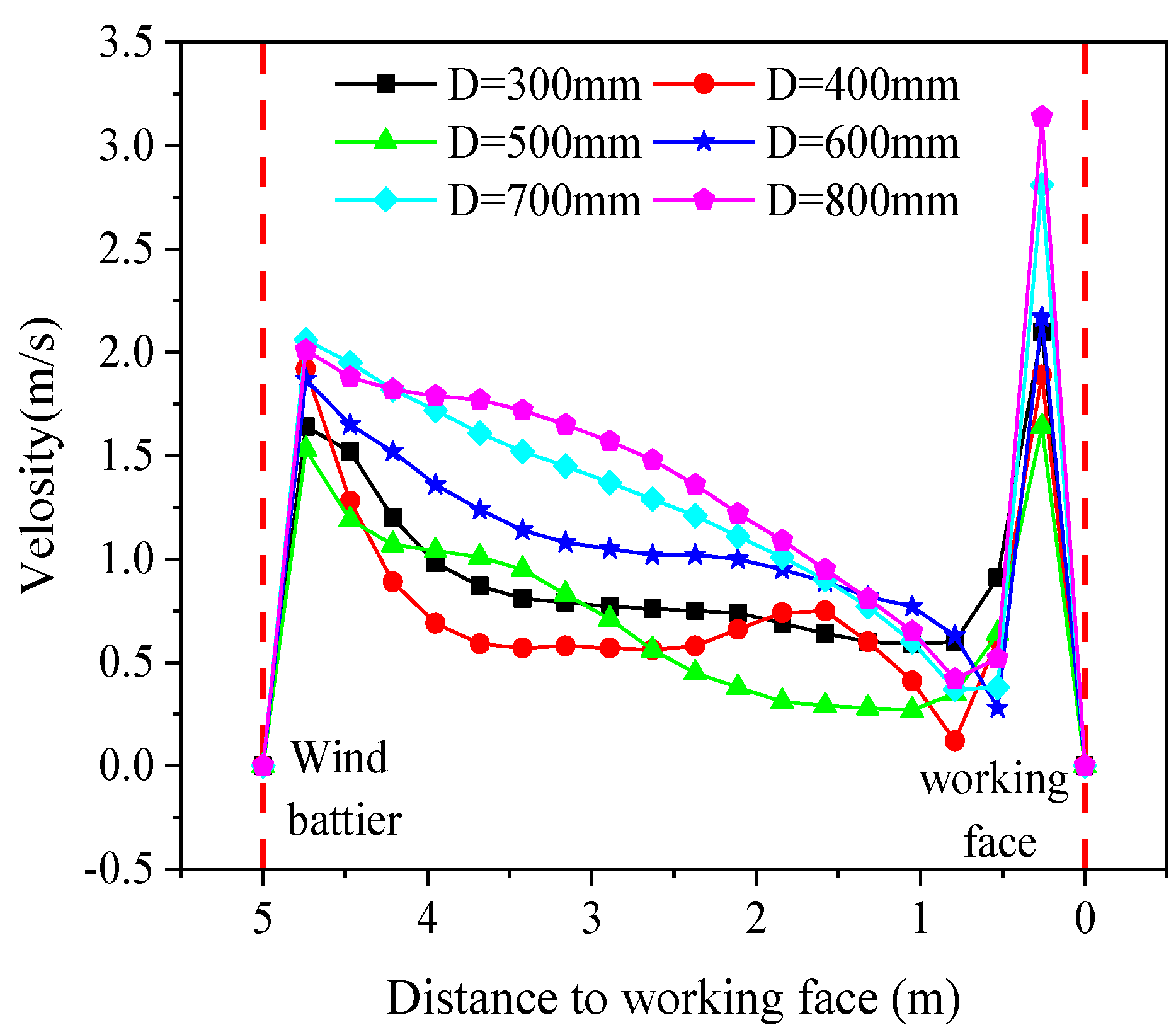 Energies 15 04035 g008 Energies 15 04035 g008