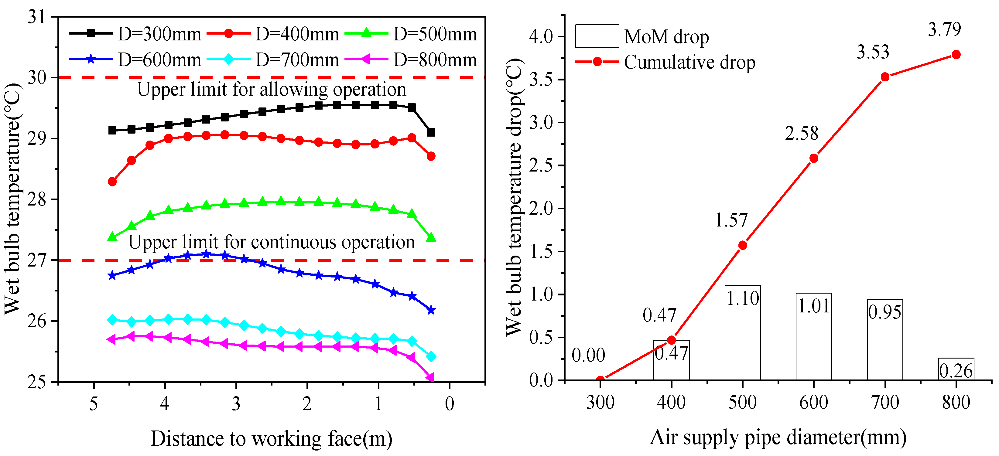 Energies 15 04035 g009 Energies 15 04035 g009