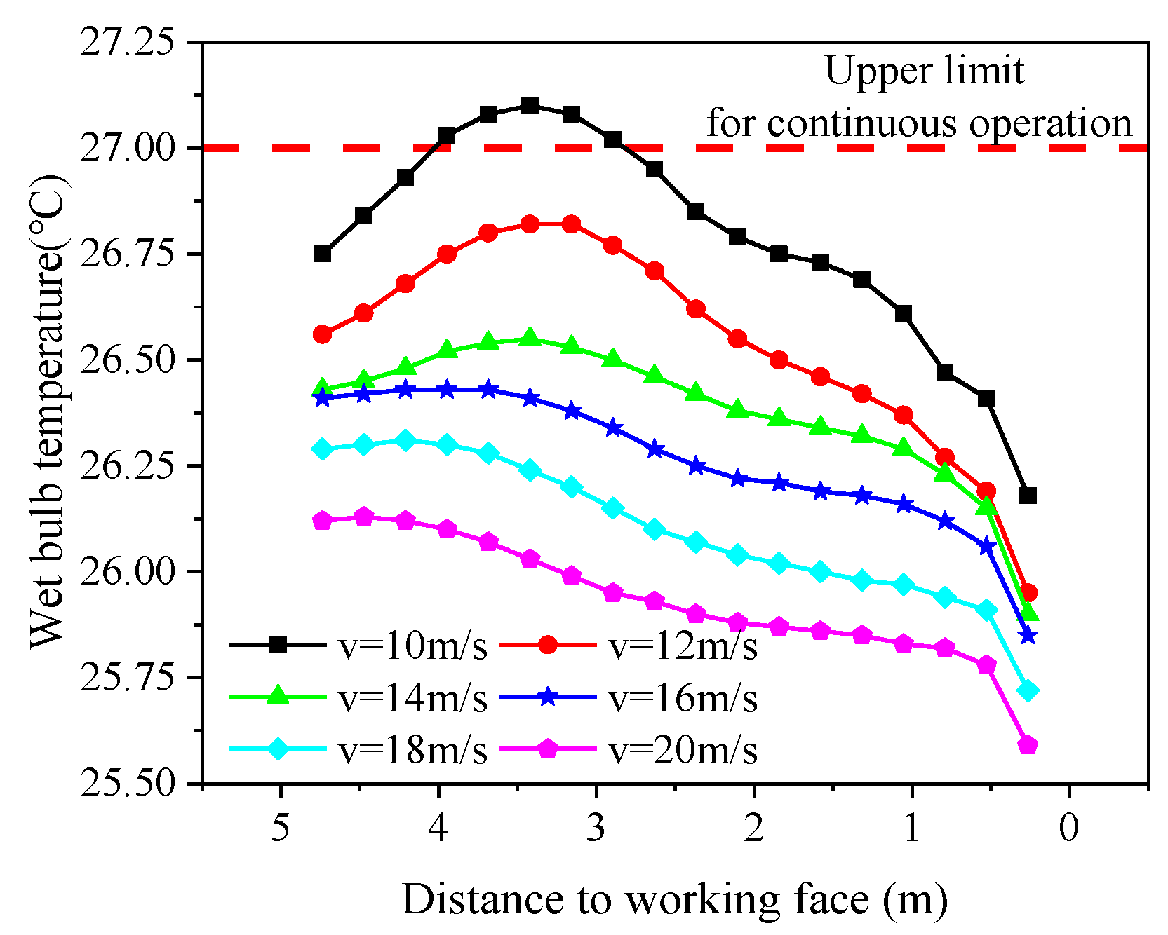 Energies 15 04035 g010 Energies 15 04035 g010
