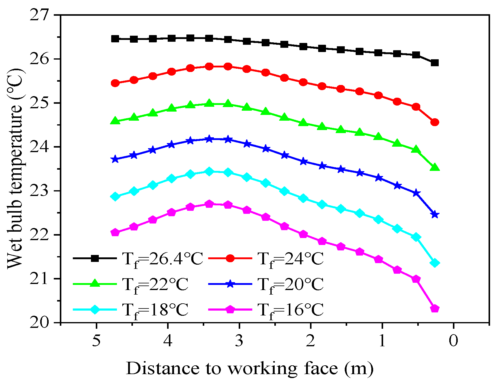 Energies 15 04035 g012 Energies 15 04035 g012