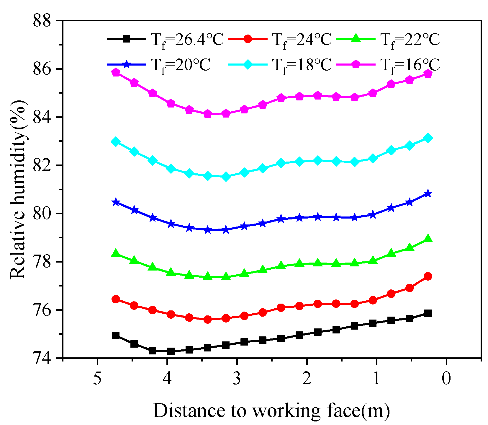 Energies 15 04035 g013 Energies 15 04035 g013