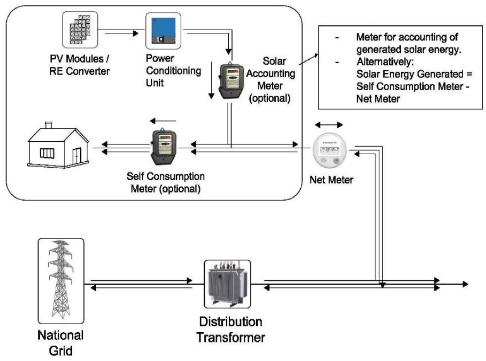 Energies 15 04037 g005