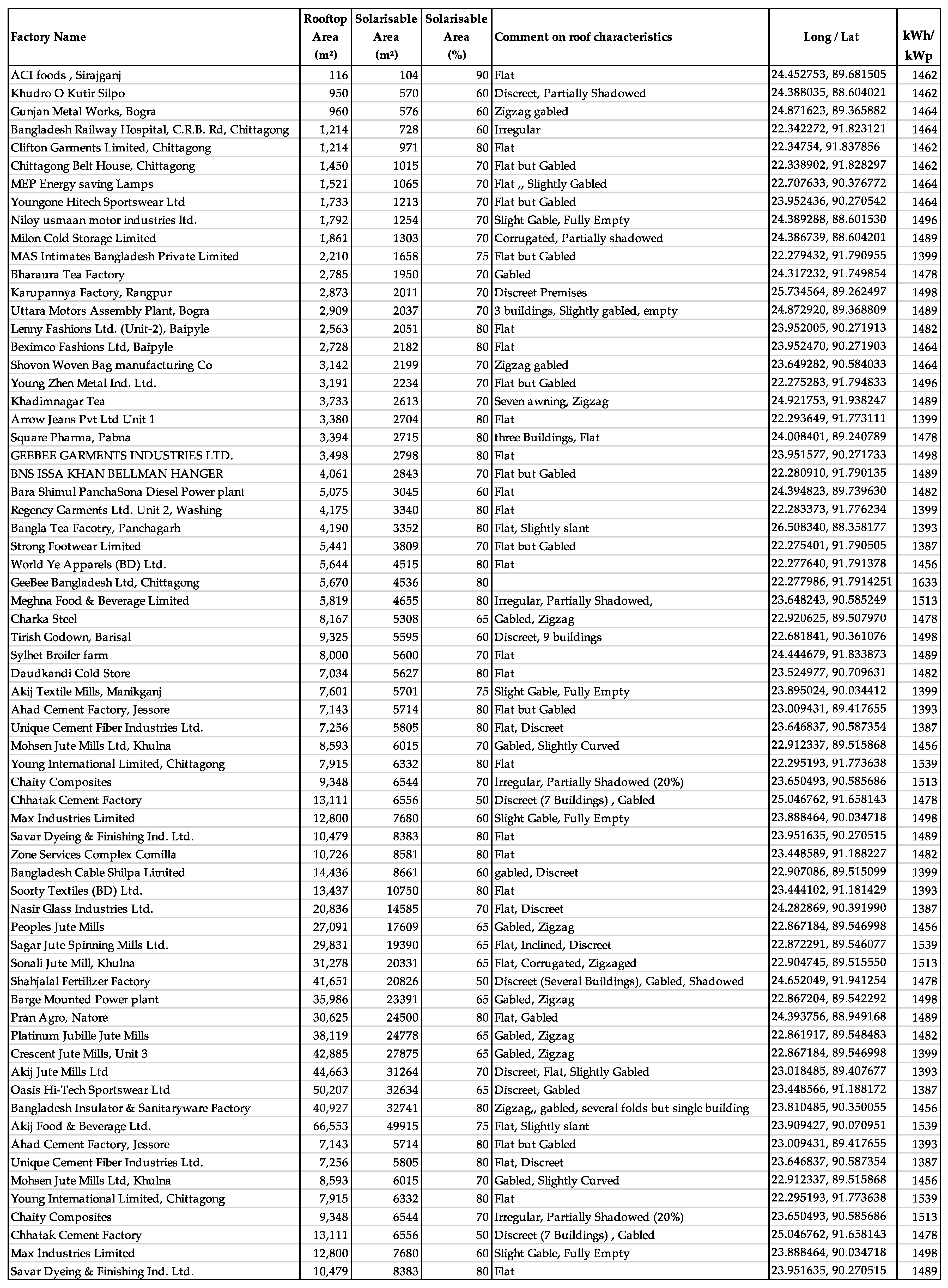 Energies 15 04037 g00a1