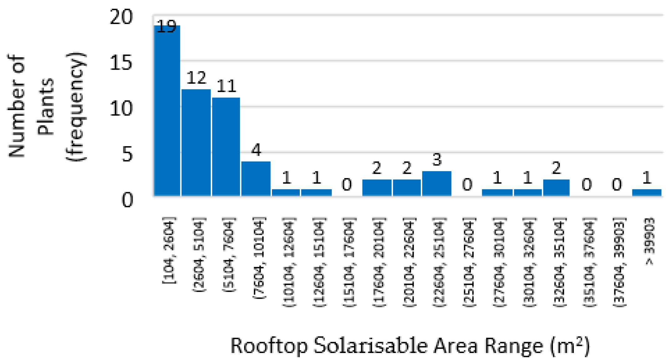 Energies 15 04037 g010