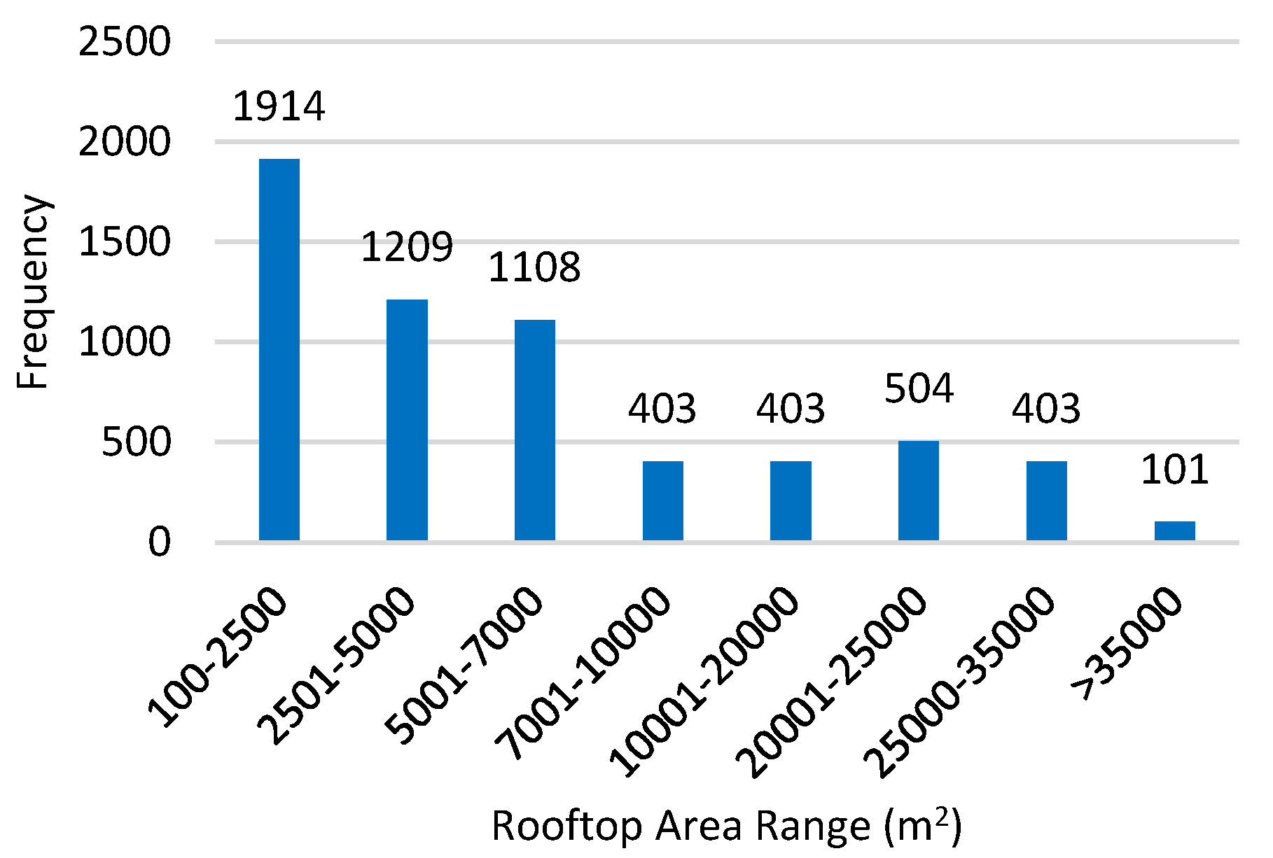 Energies 15 04037 g011