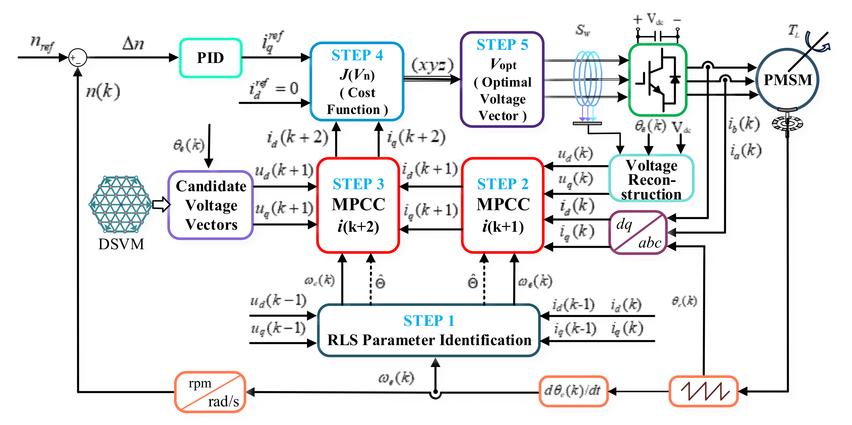 Energies 15 04041 g003 550